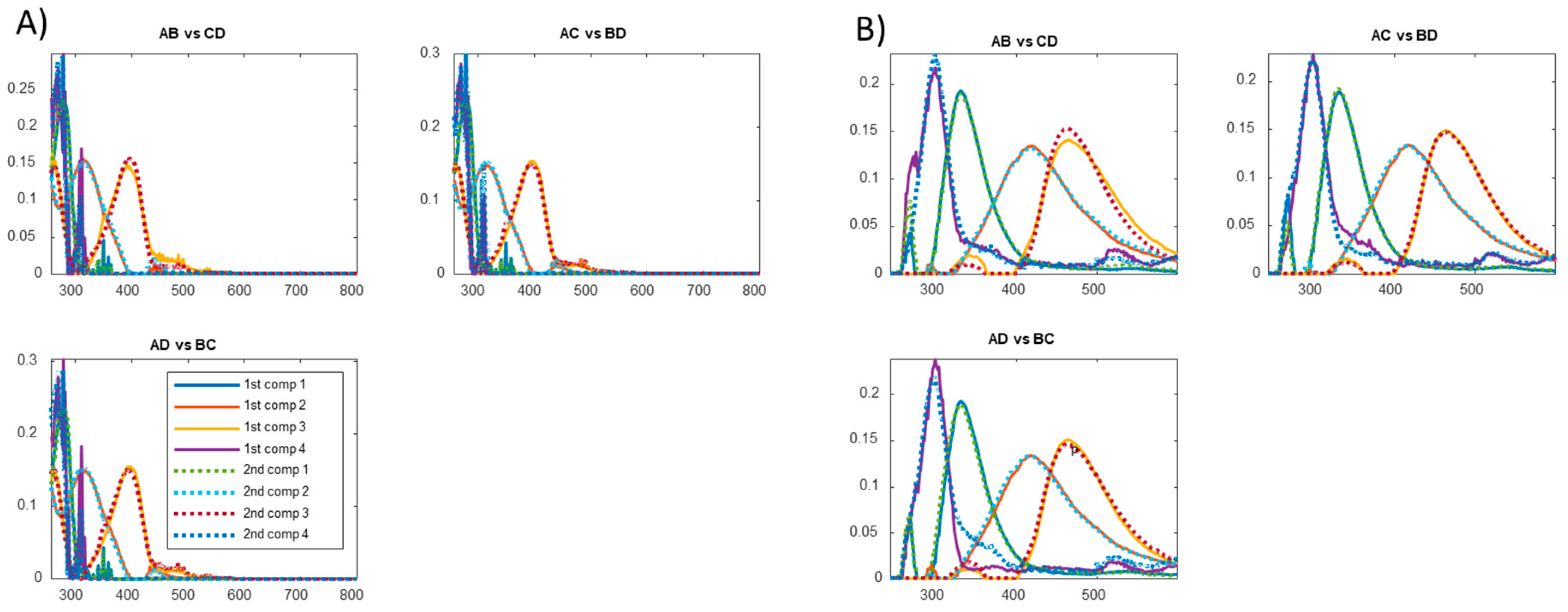 JMSE | Free Full-Text | Characteristics of Chromophoric Dissolved ...