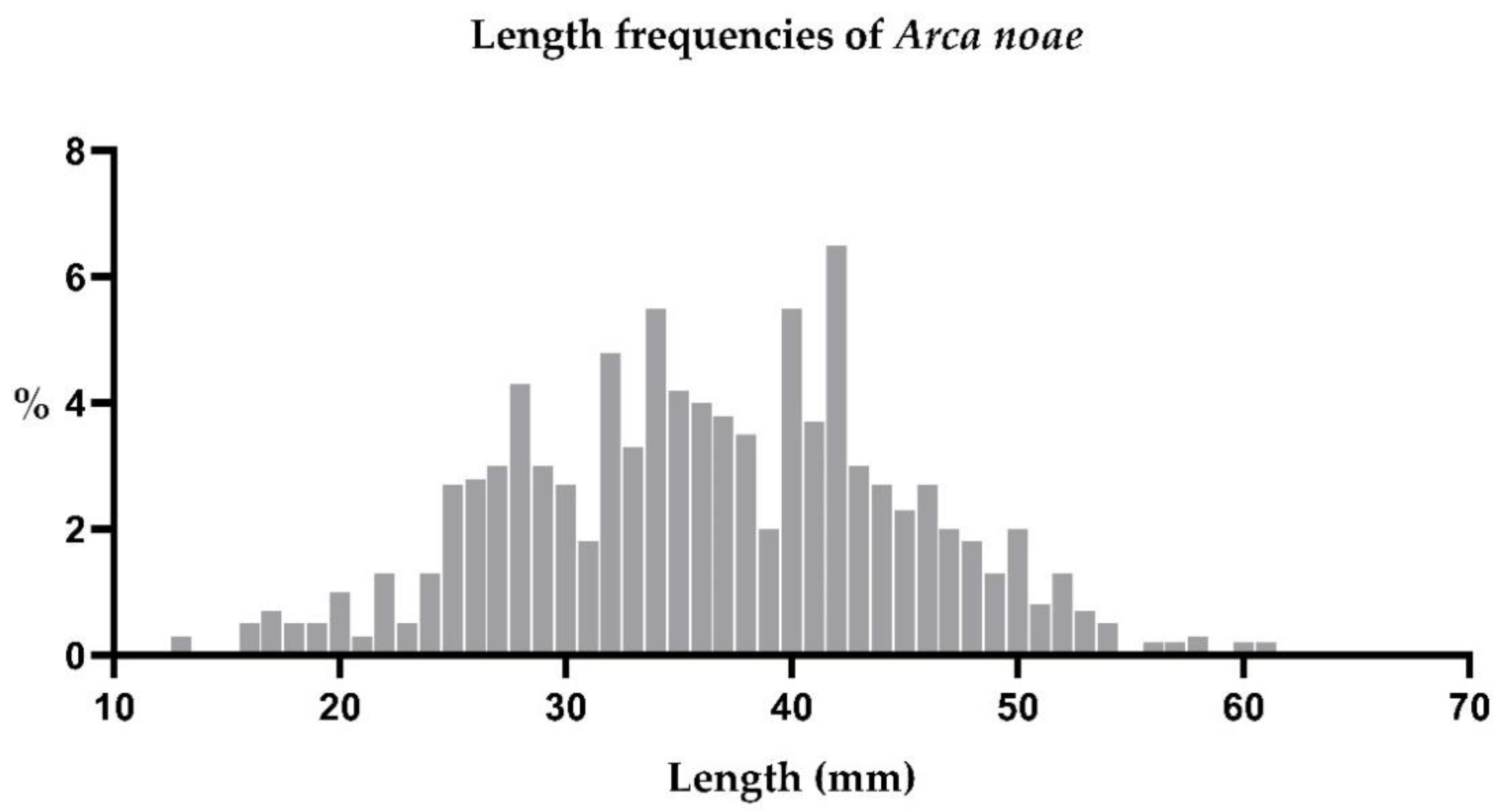 Jmse 10 00673 g004 550