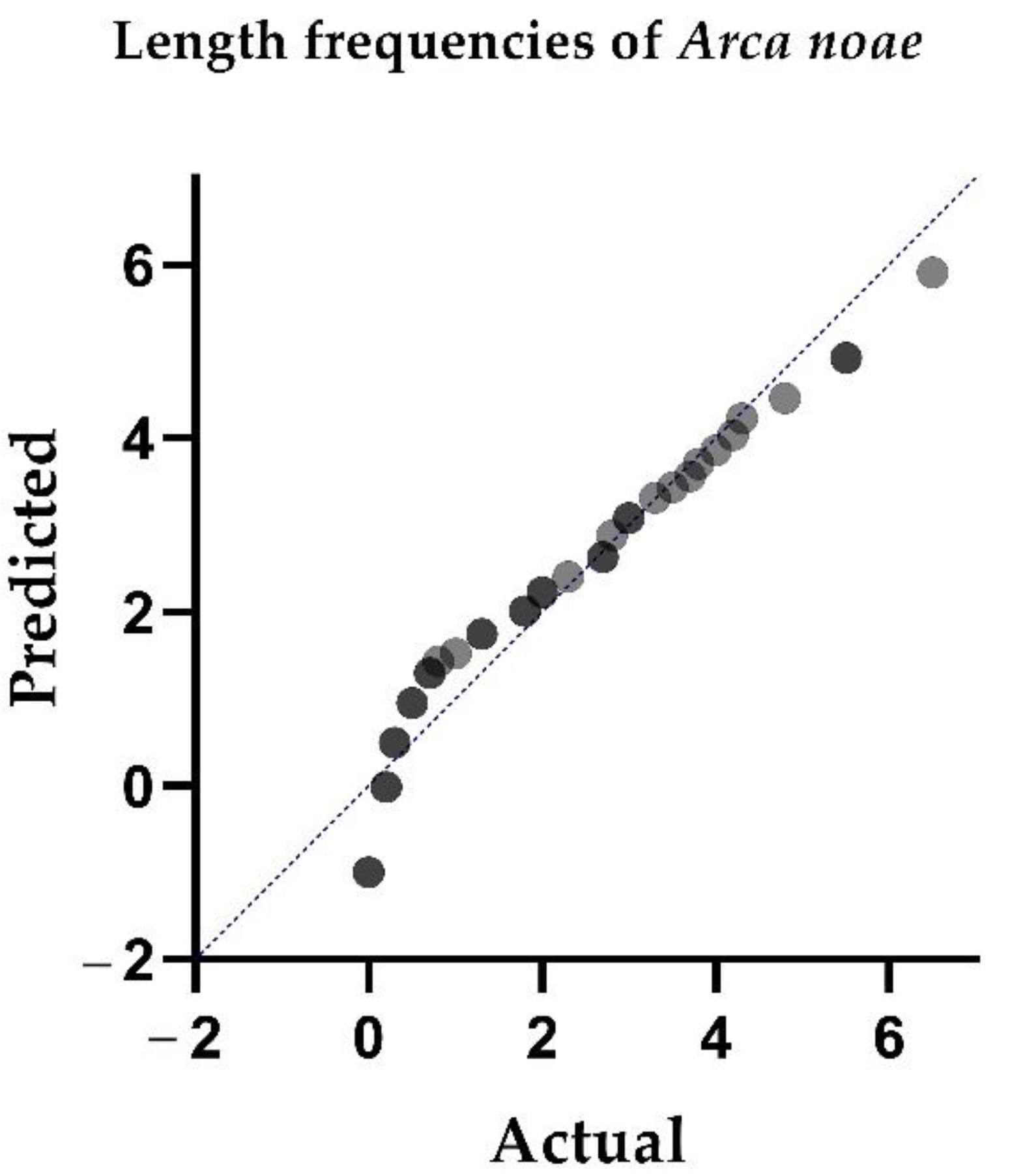 Jmse 10 00673 g005 550
