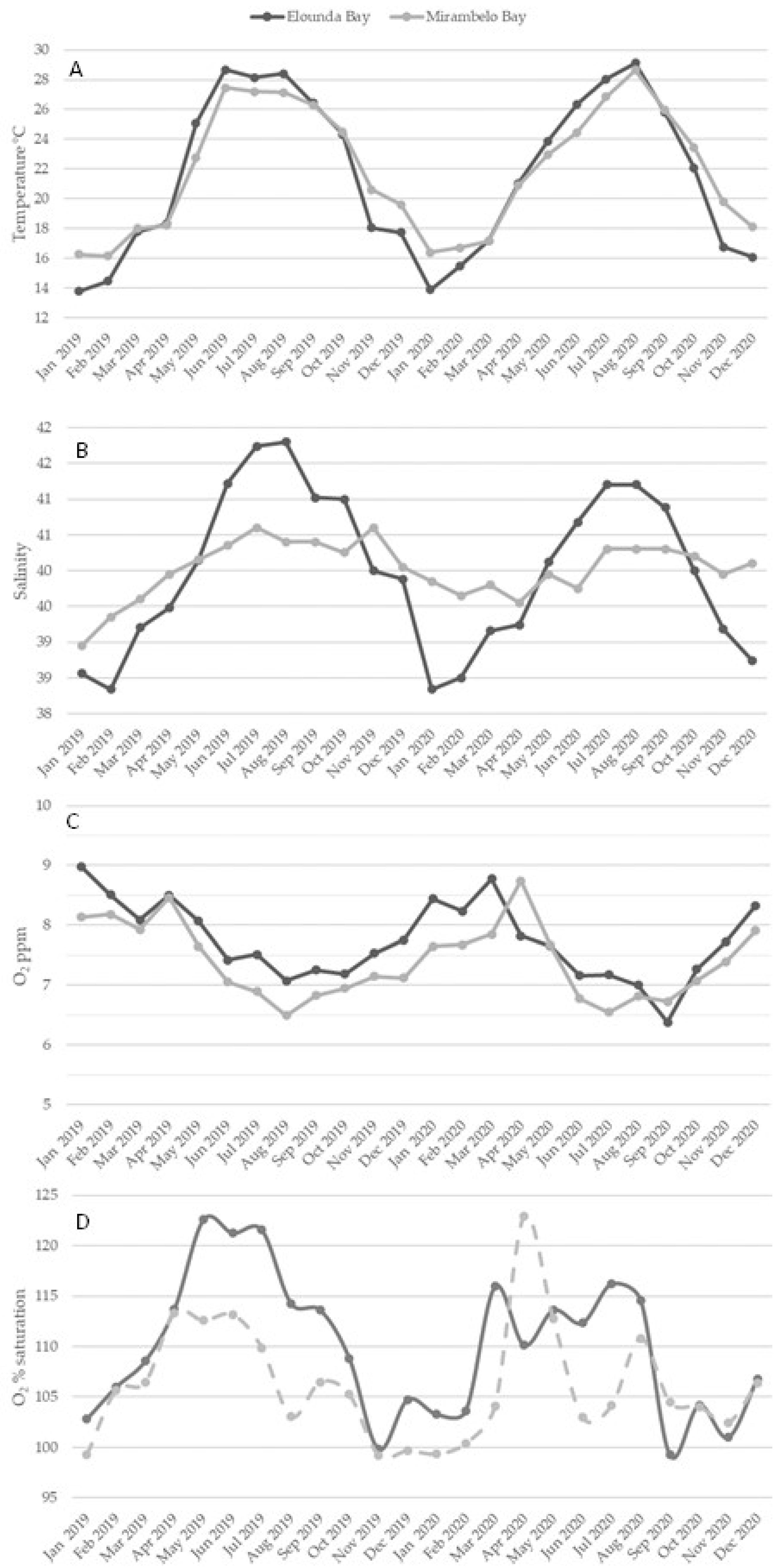 Jmse 10 00673 g008 550