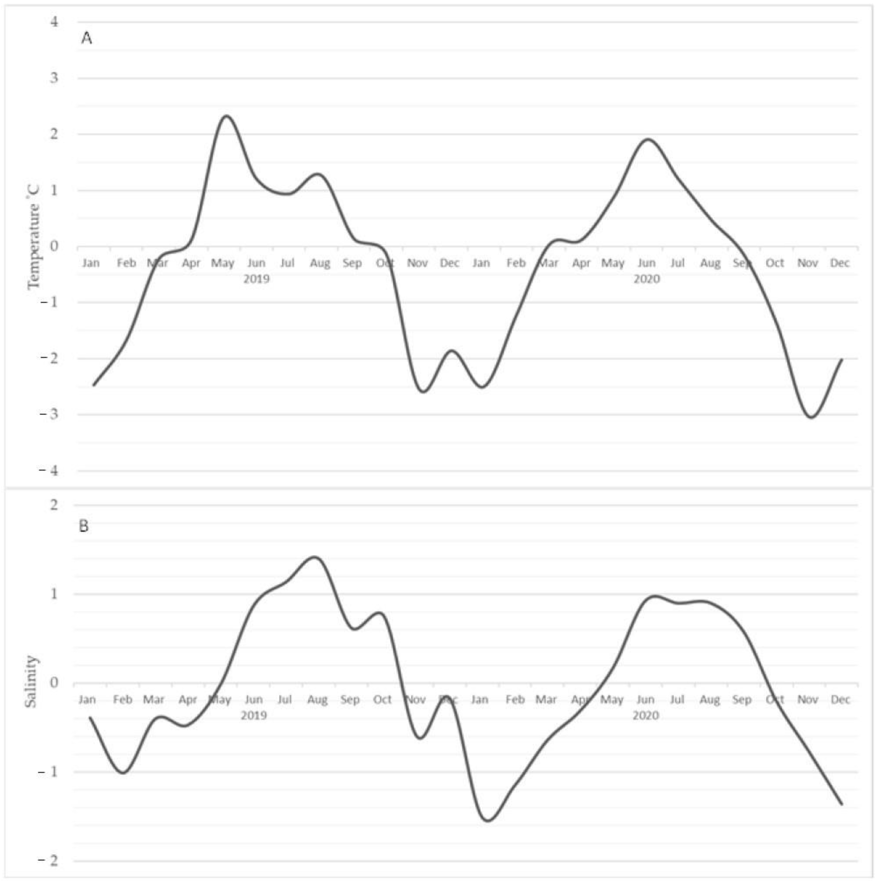 Jmse 10 00673 g009 550