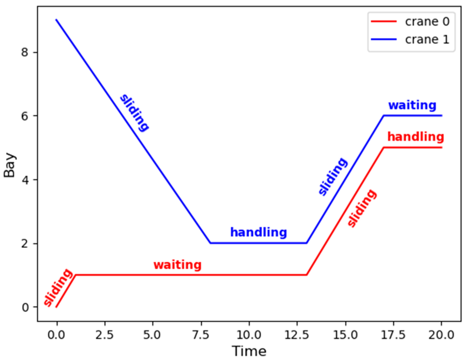 Jmse 10 00675 g001 550