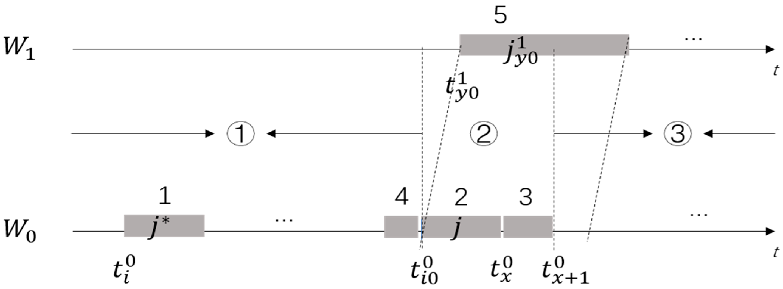 Jmse 10 00675 g002 550
