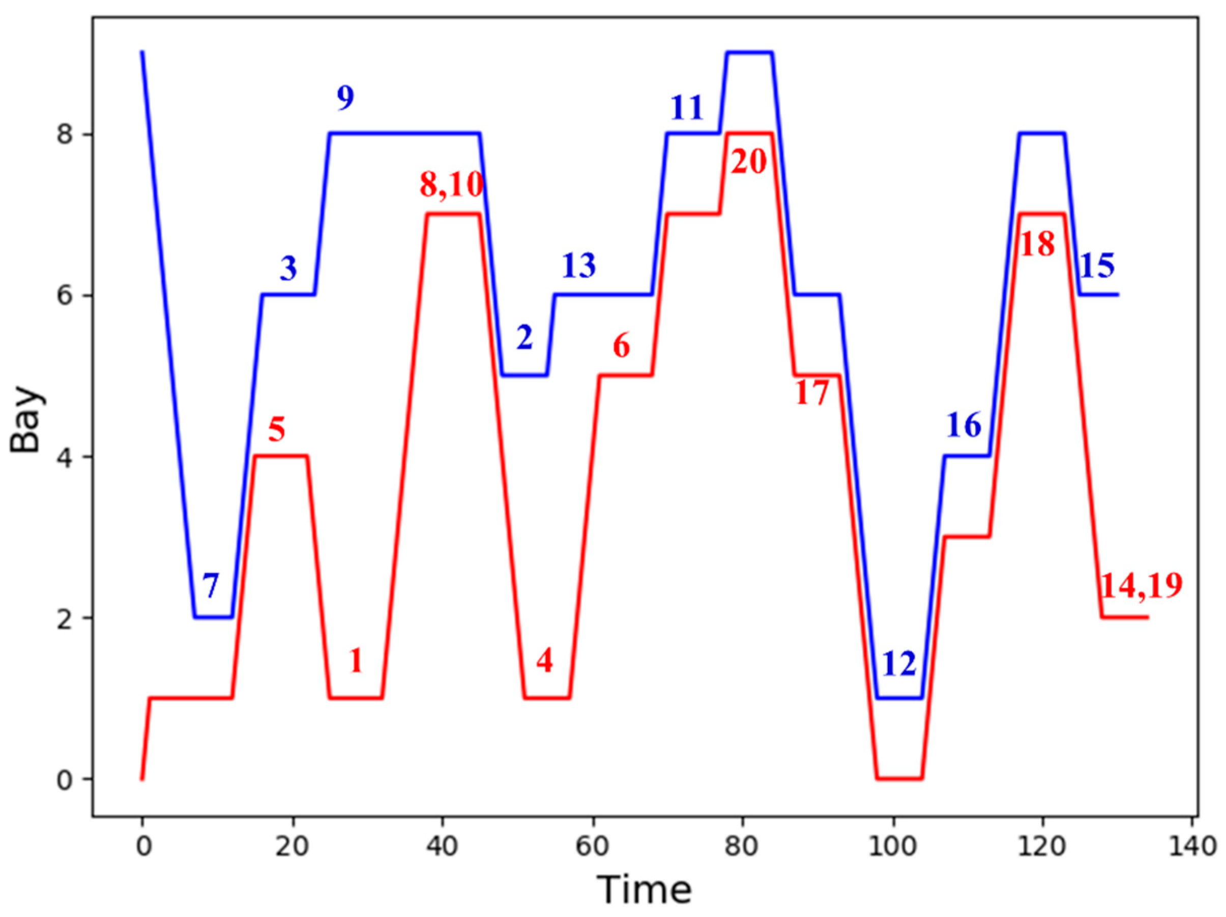 Jmse 10 00675 g003 550