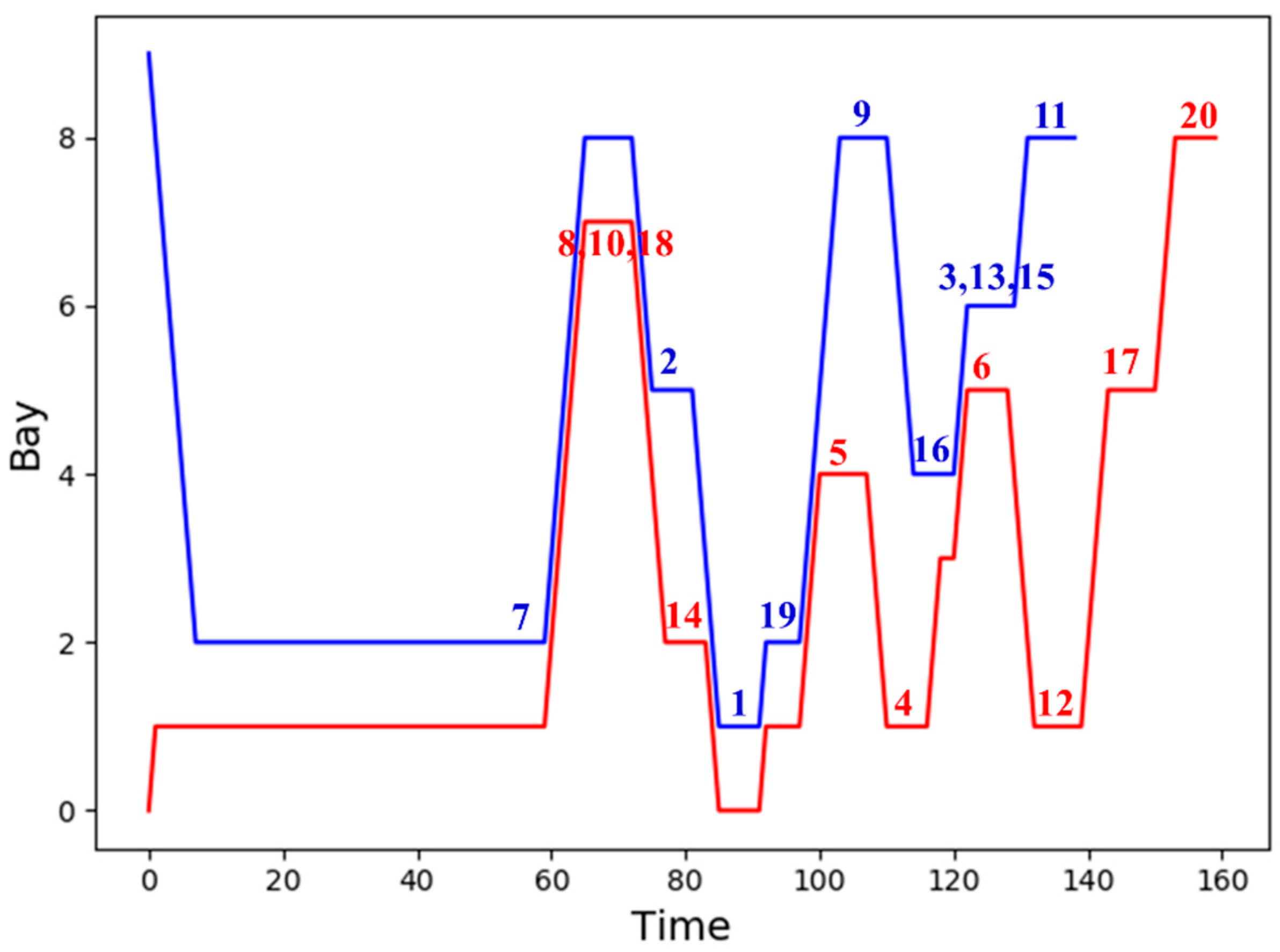 Jmse 10 00675 g004 550
