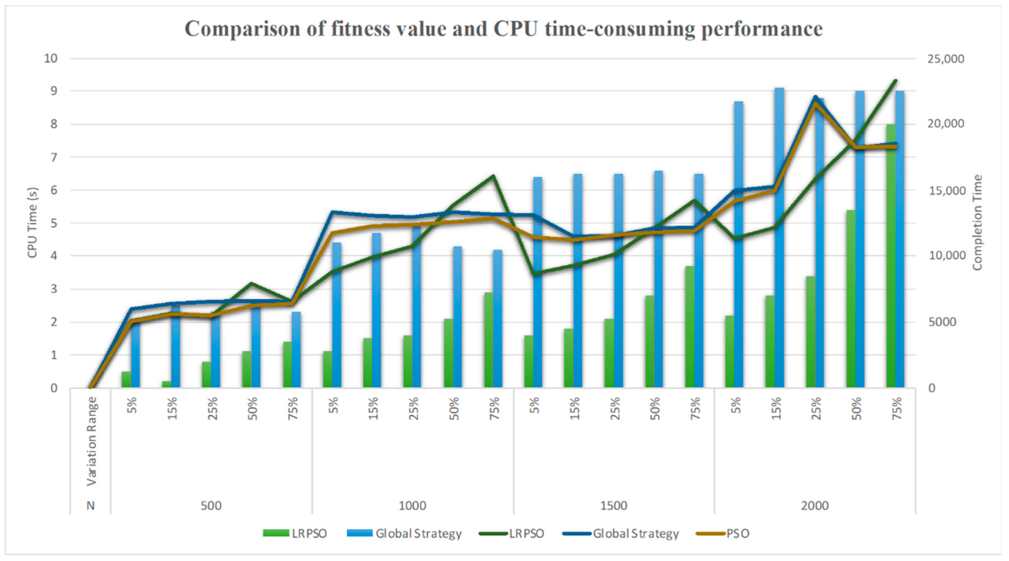 Jmse 10 00675 g005 550