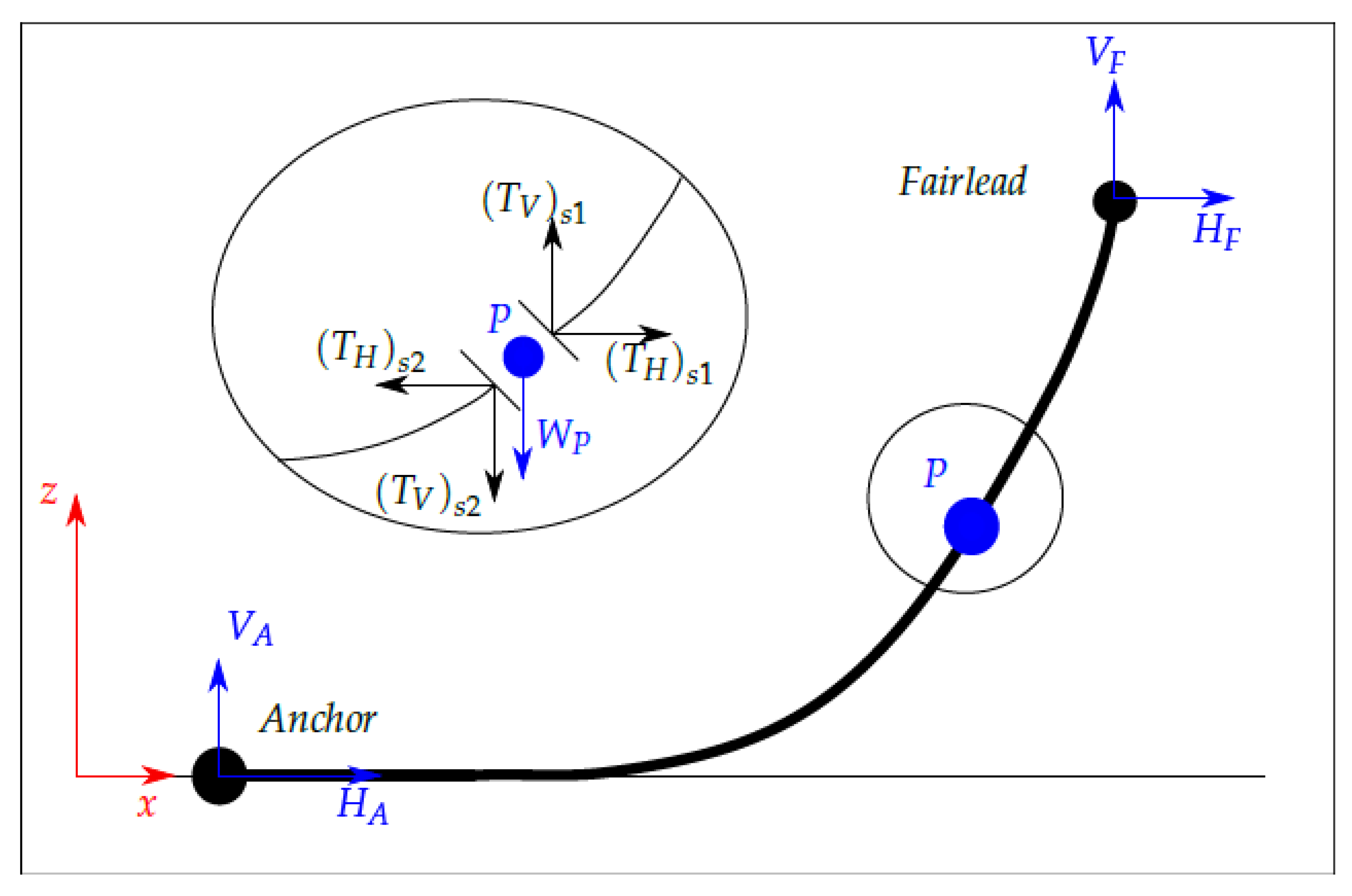 Jmse 10 00676 g009 550