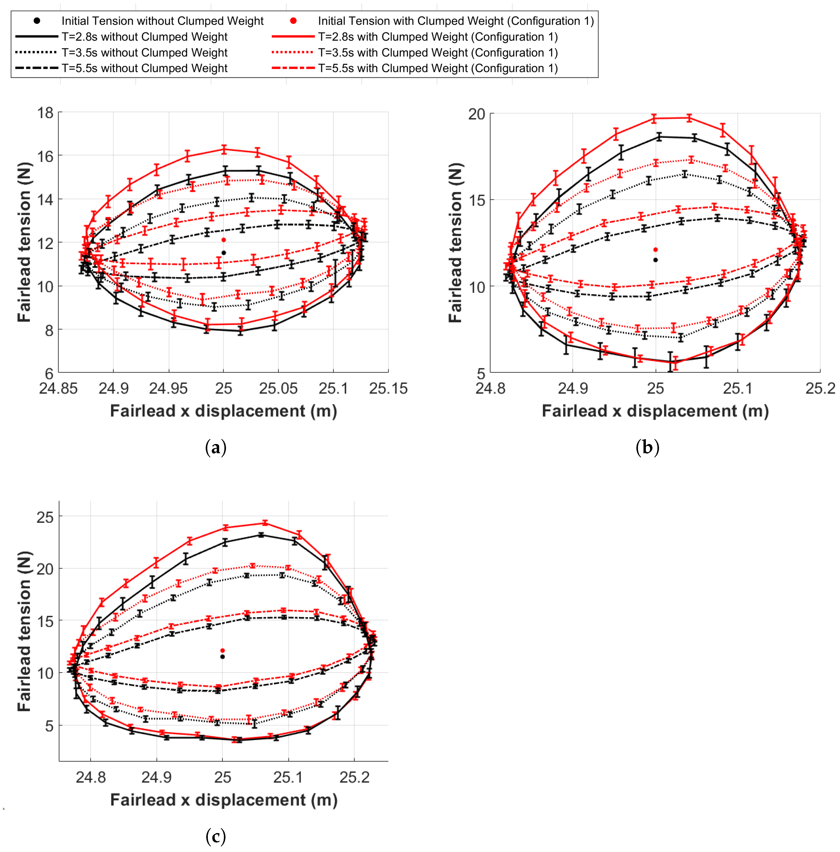 Jmse 10 00676 g012 550