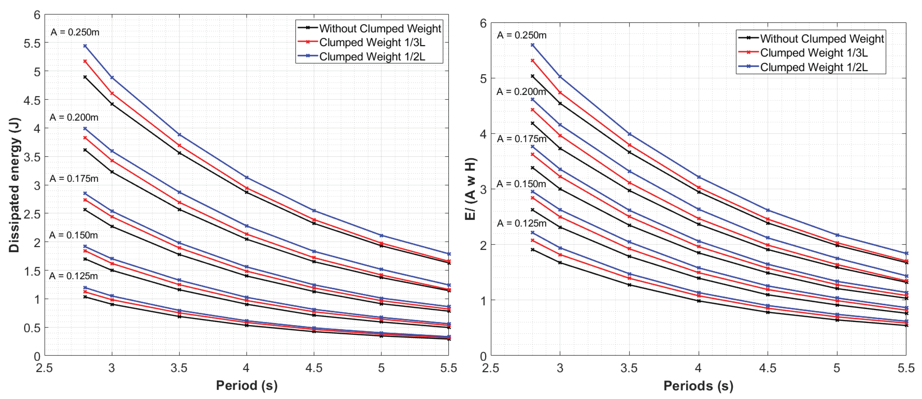 Jmse 10 00676 g015 550