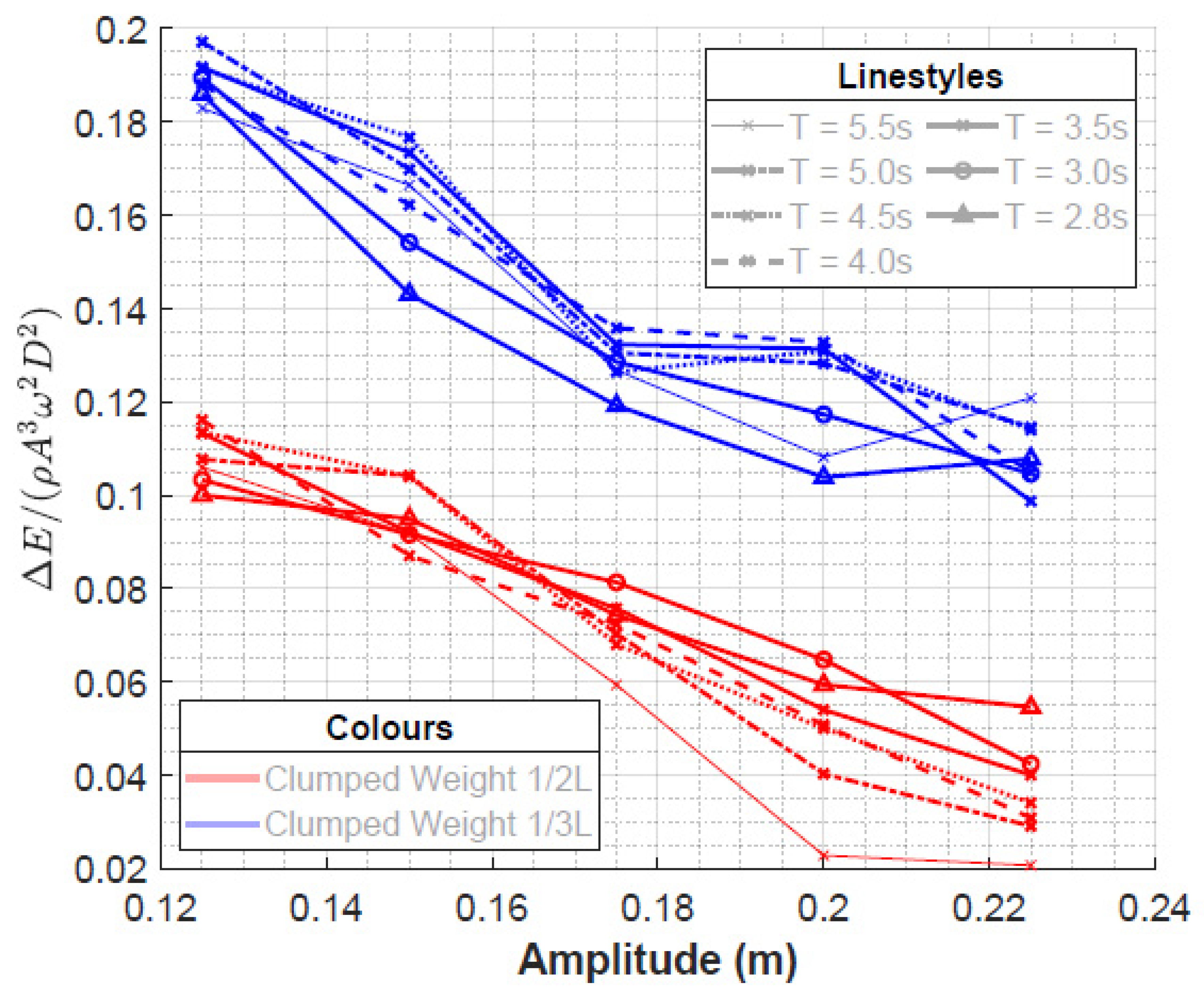 Jmse 10 00676 g017 550