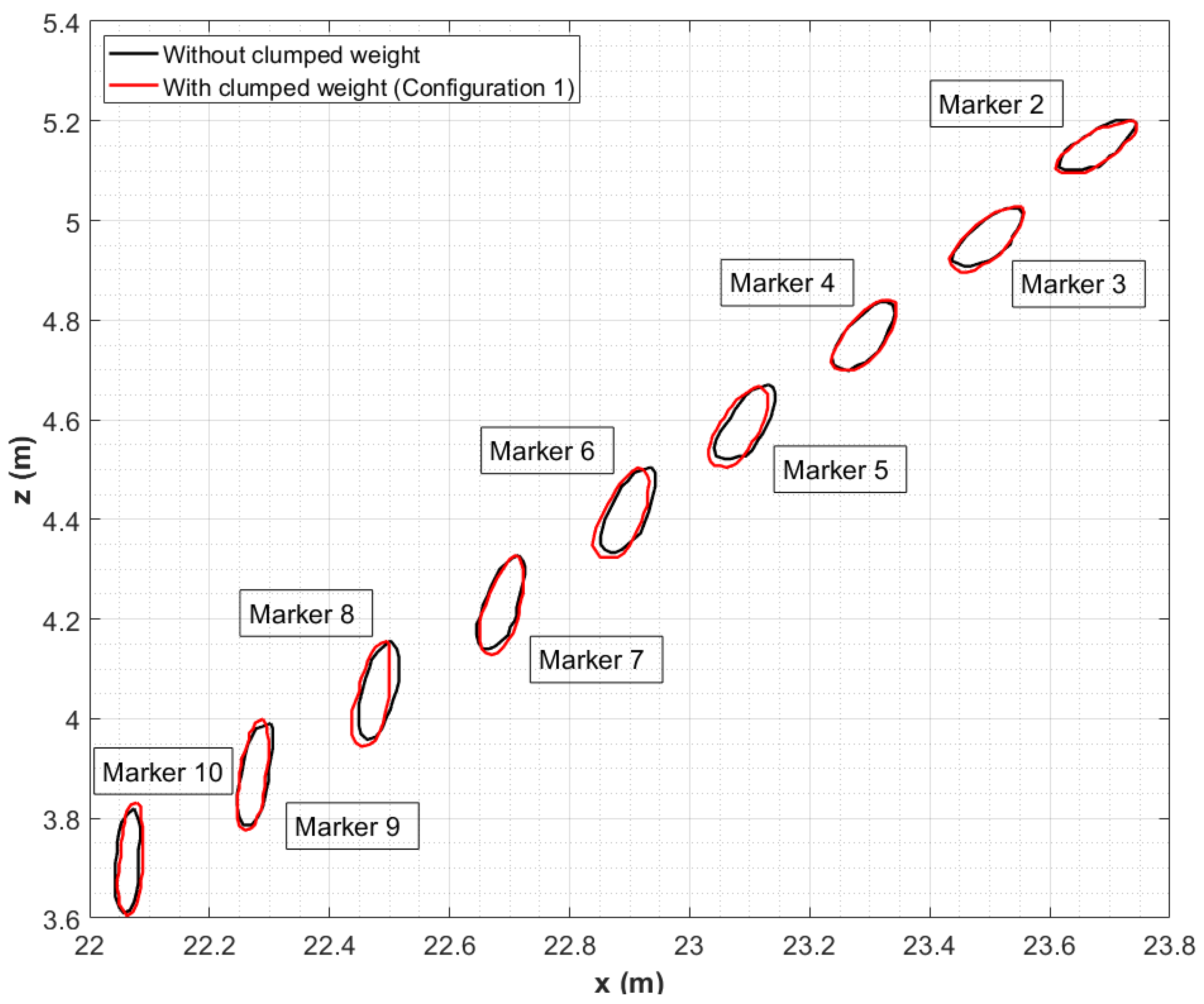 Jmse 10 00676 g018 550