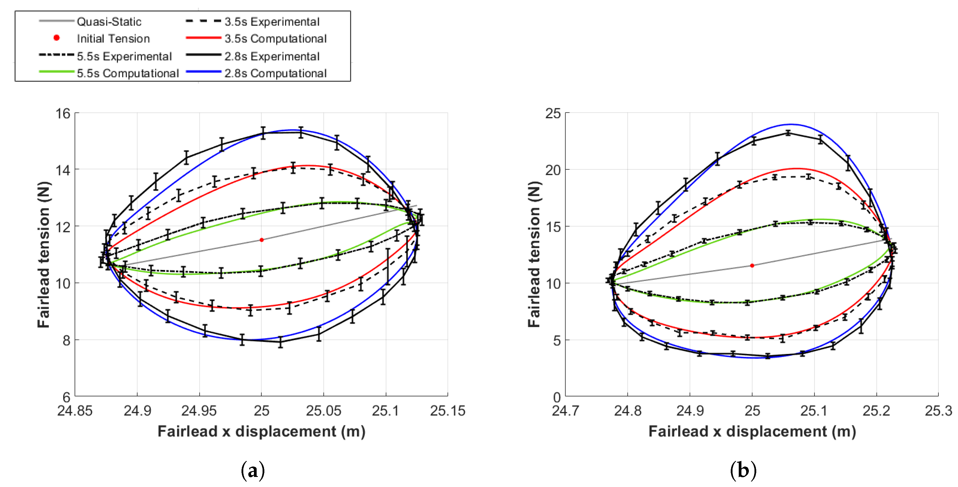 Jmse 10 00676 g020 550
