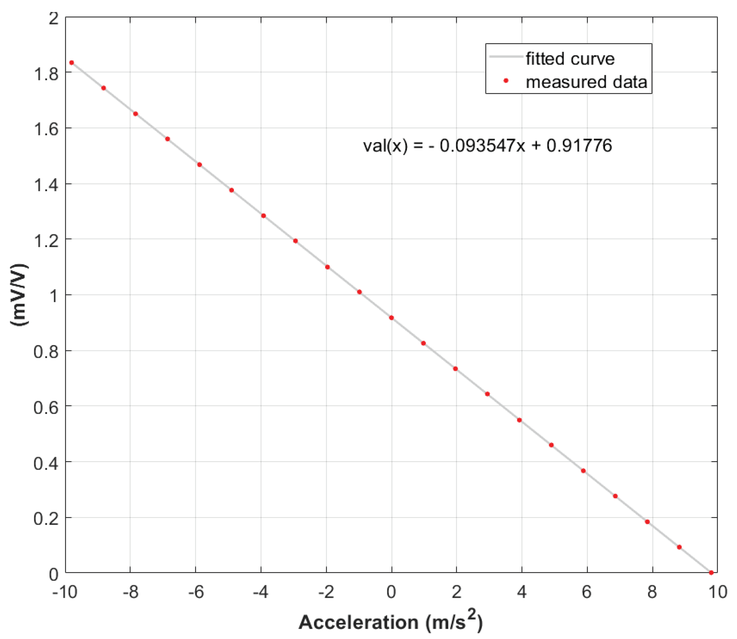 Jmse 10 00676 g0a2 550