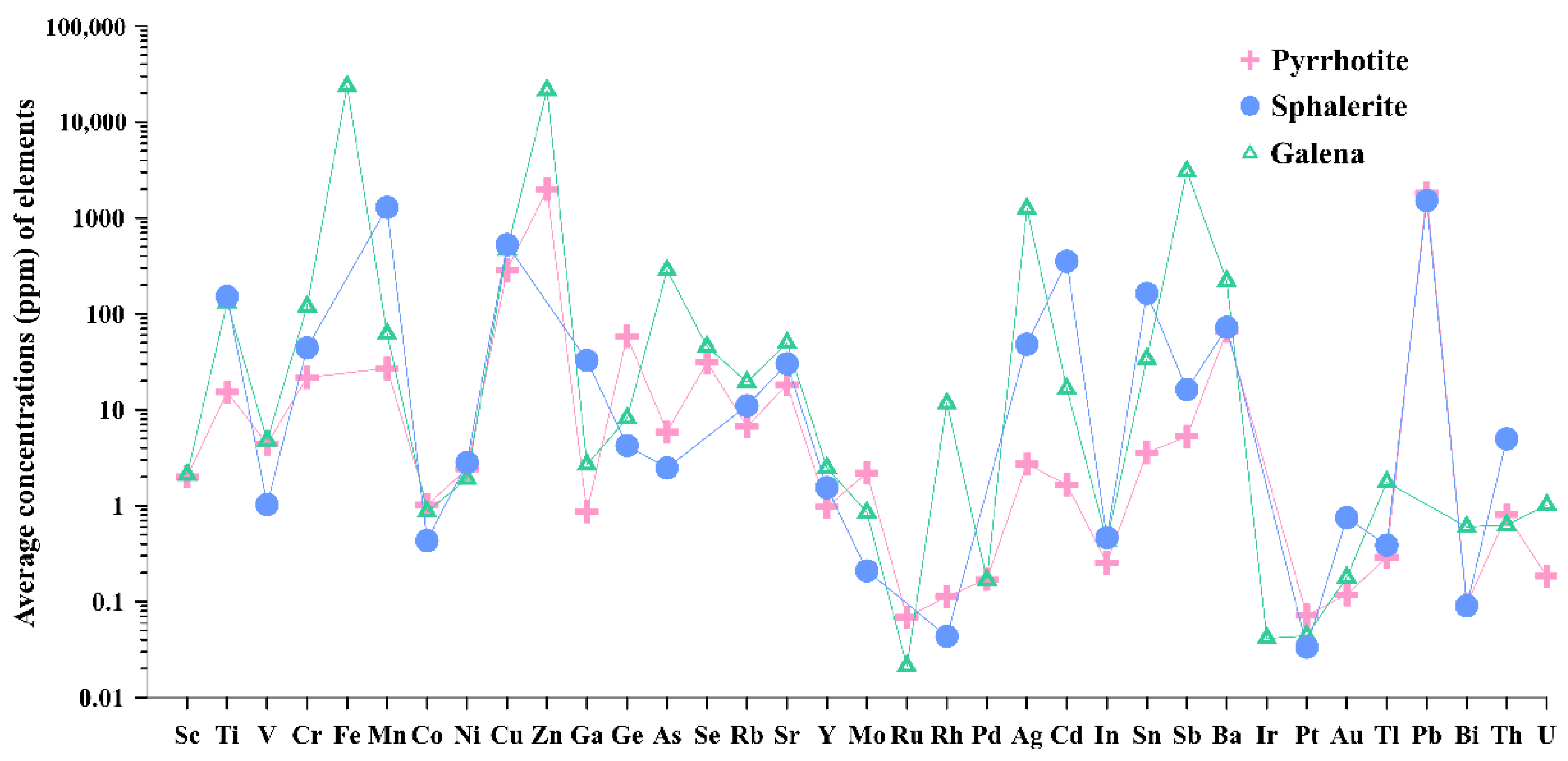 Jmse 10 00678 g005 Jmse 10 00678 g005