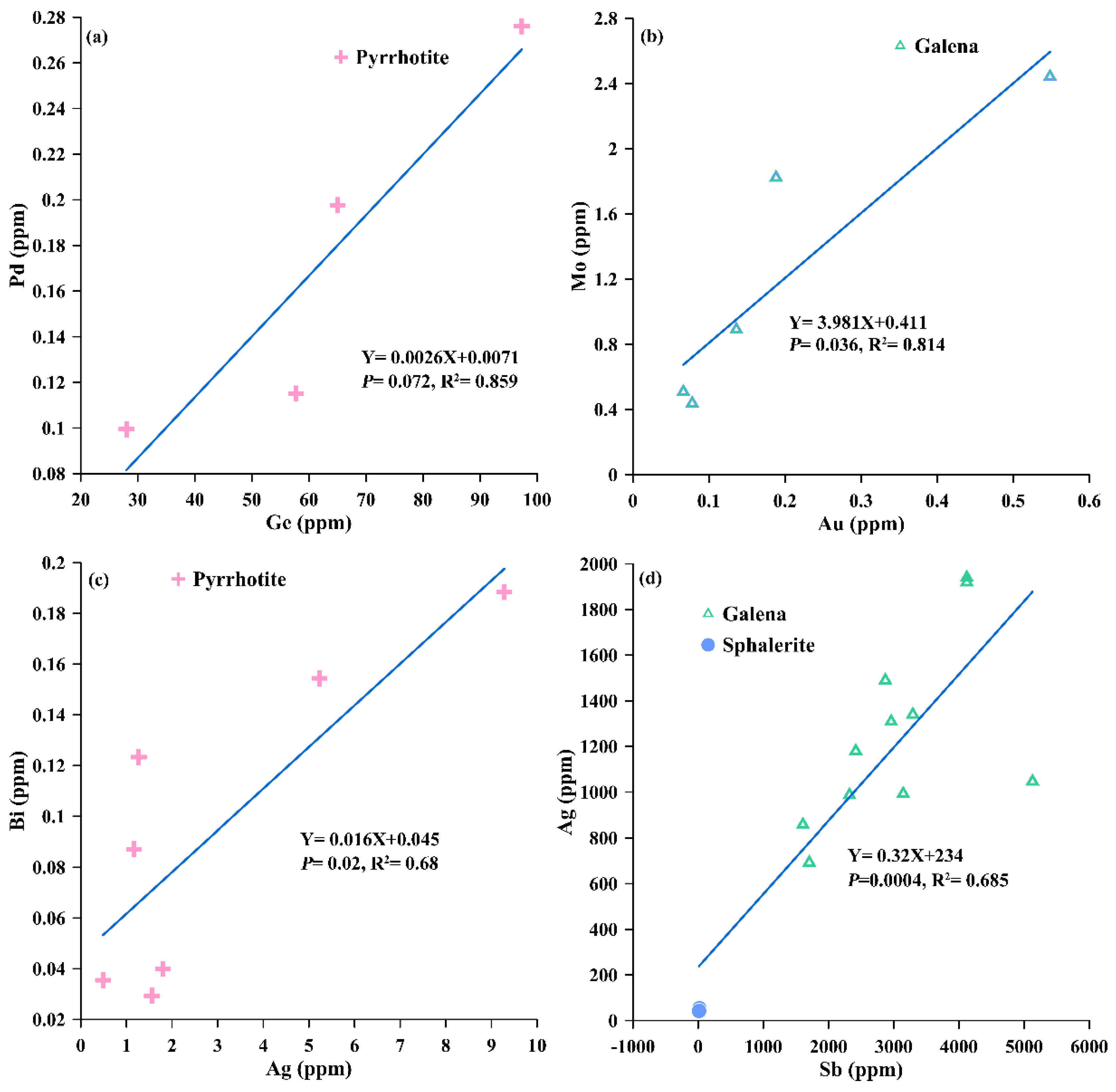 Jmse 10 00678 g008 Jmse 10 00678 g008