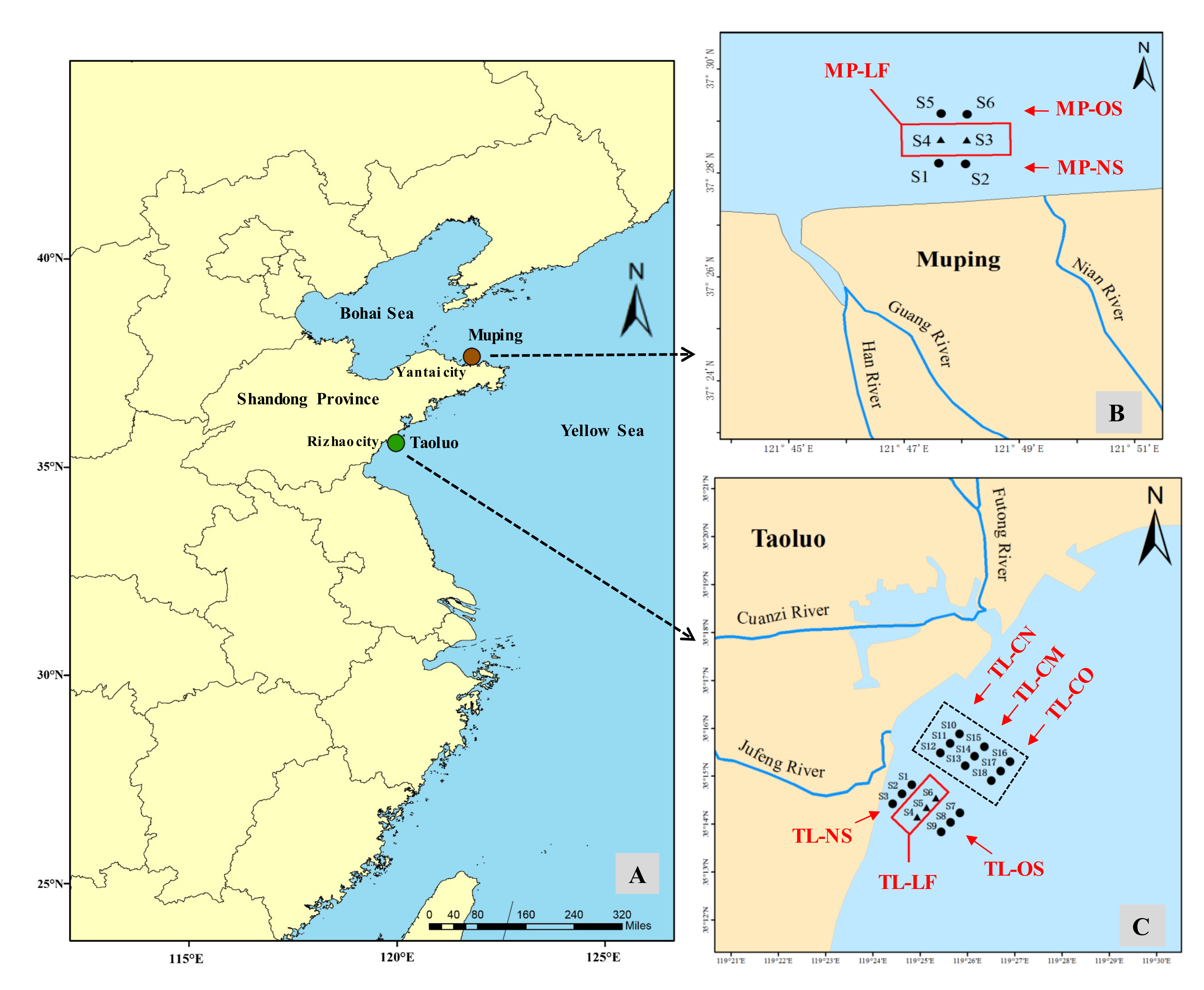 Jmse 10 00681 g001 Jmse 10 00681 g001