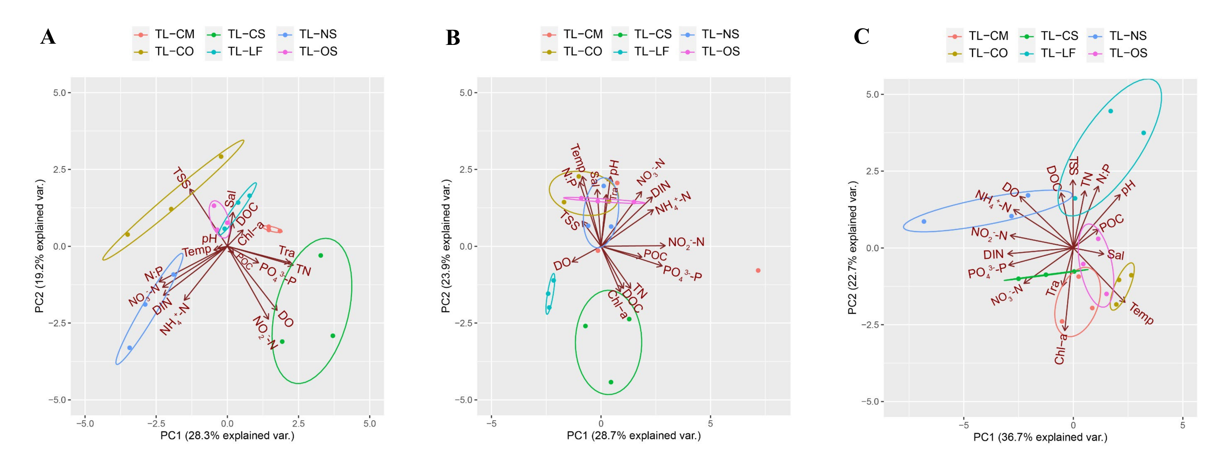 Jmse 10 00681 g002 Jmse 10 00681 g002