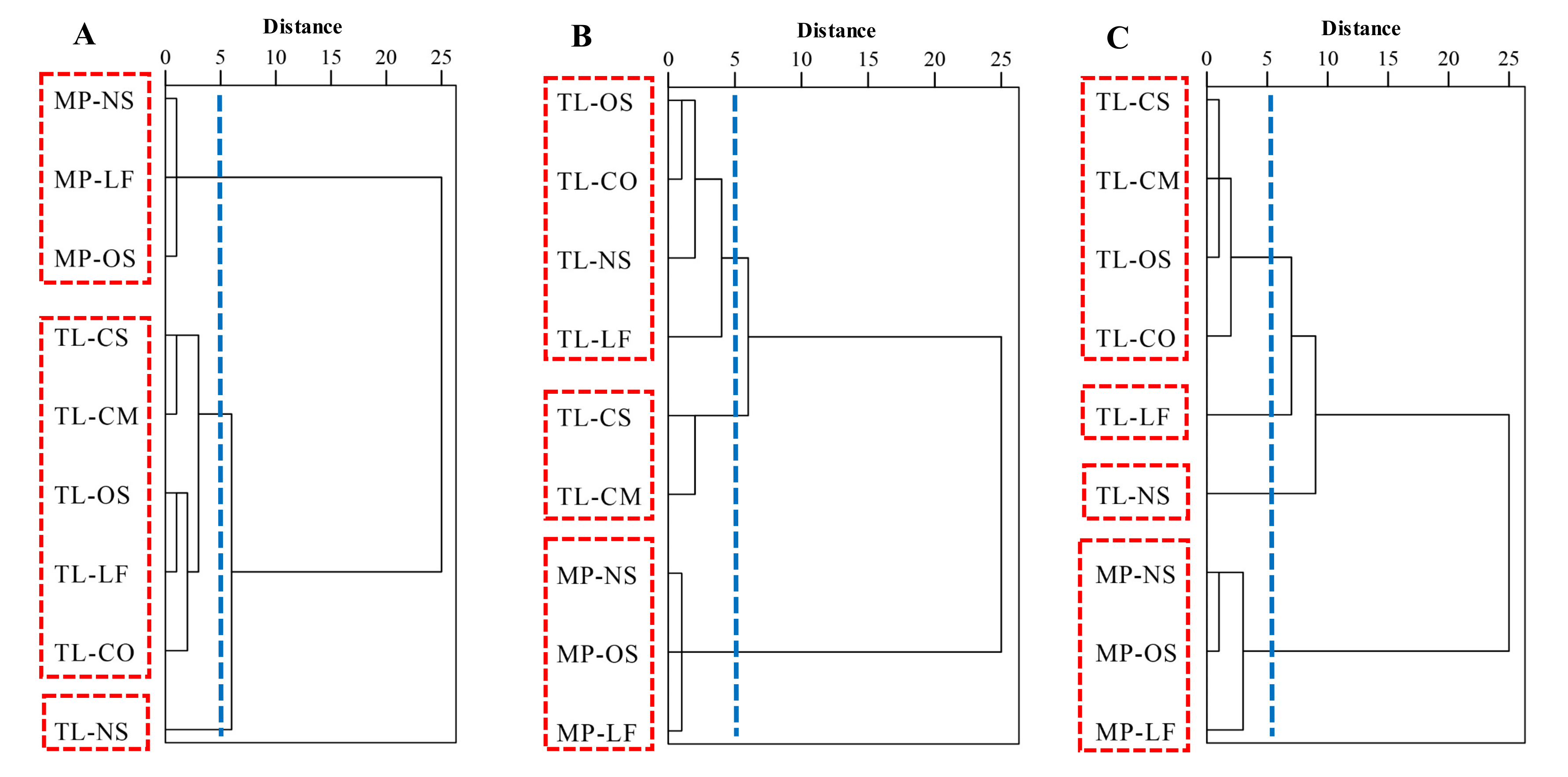 Jmse 10 00681 g003 Jmse 10 00681 g003
