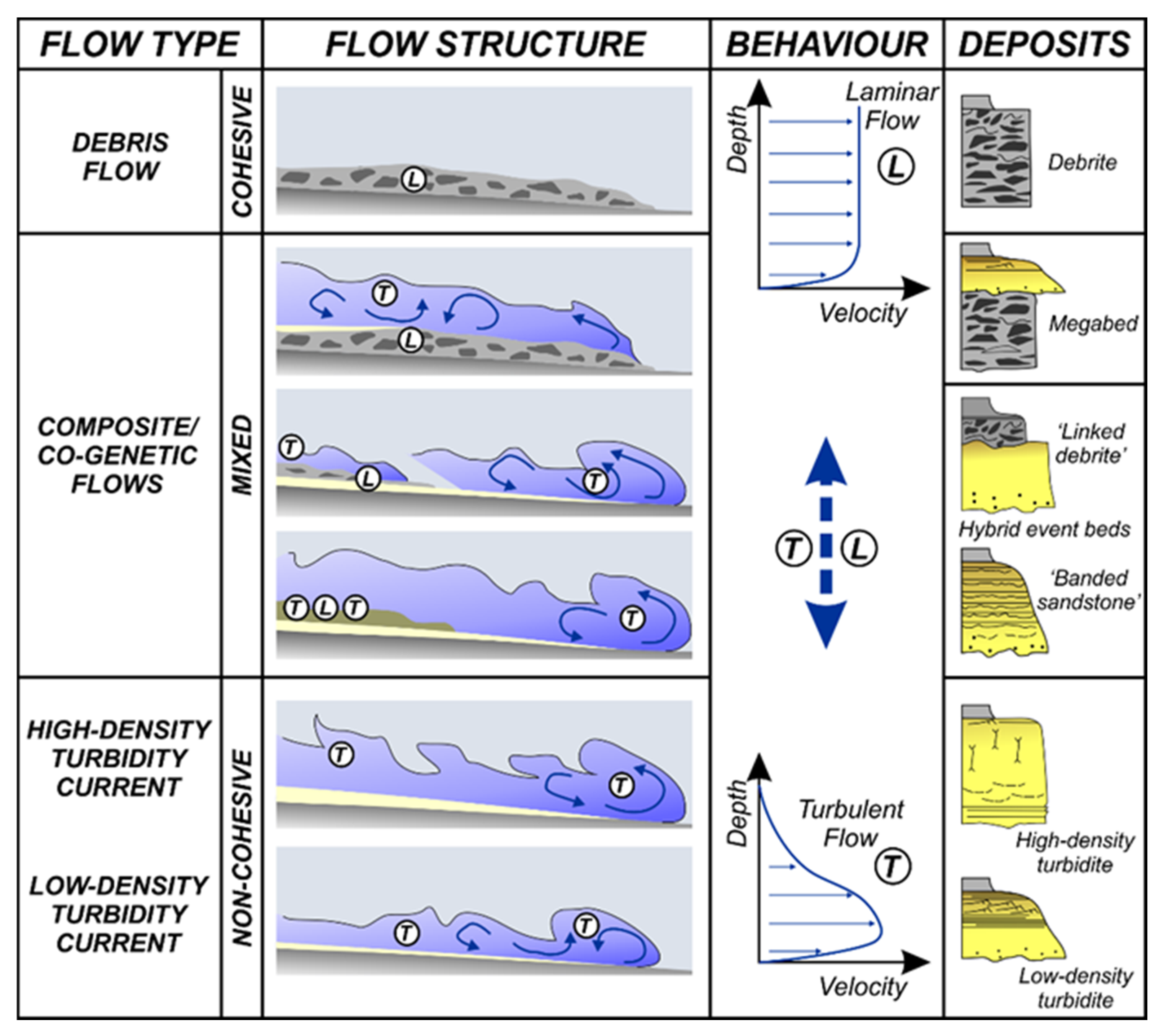 Jmse 10 00682 g001 550