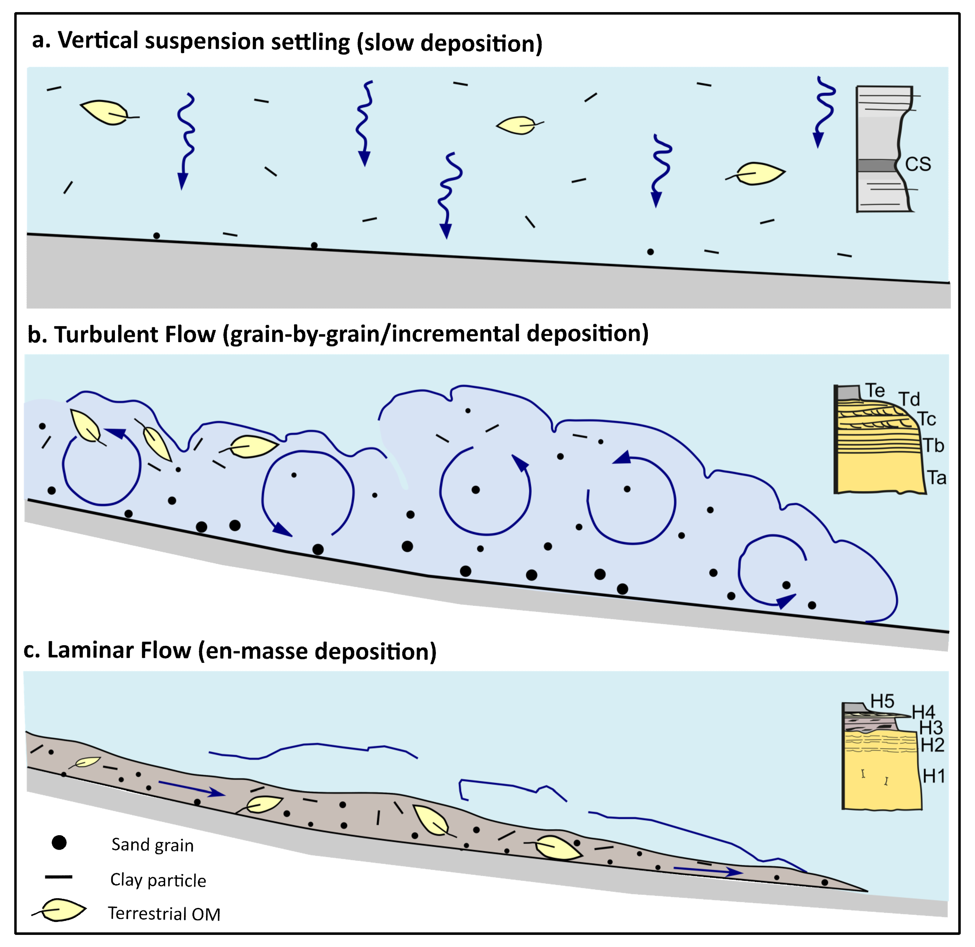 Jmse 10 00682 g005 550