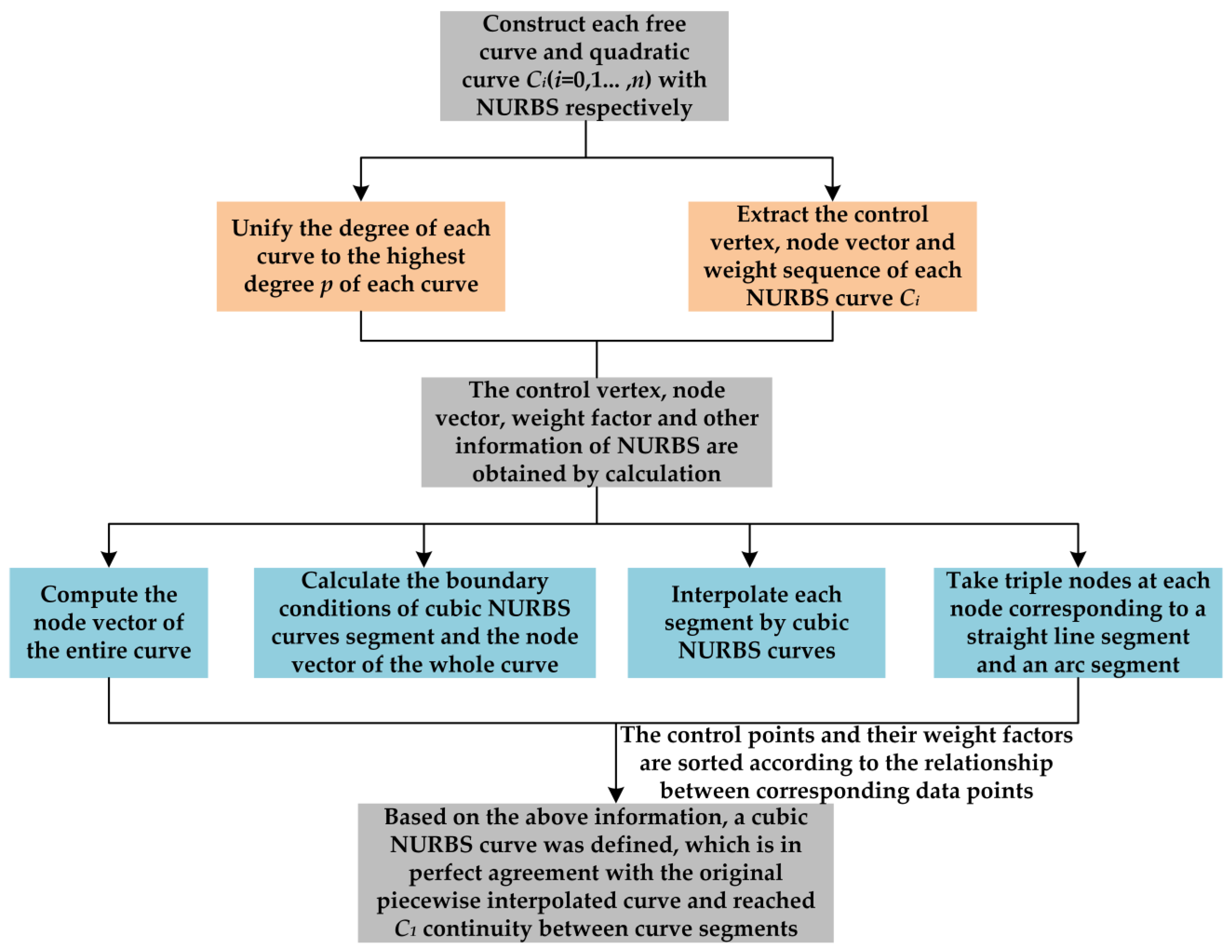 Jmse 10 00686 g001 550