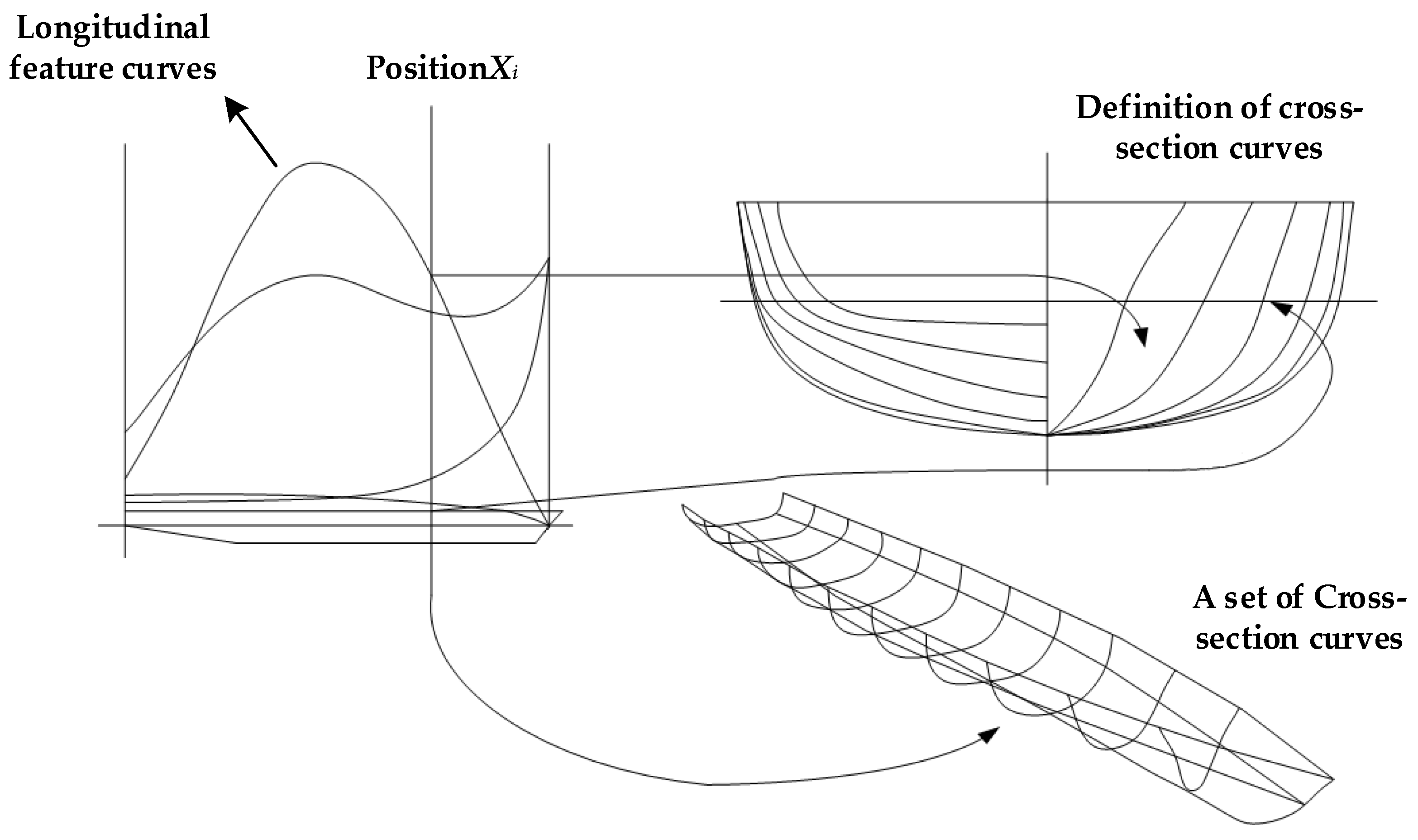 Jmse 10 00686 g002 550