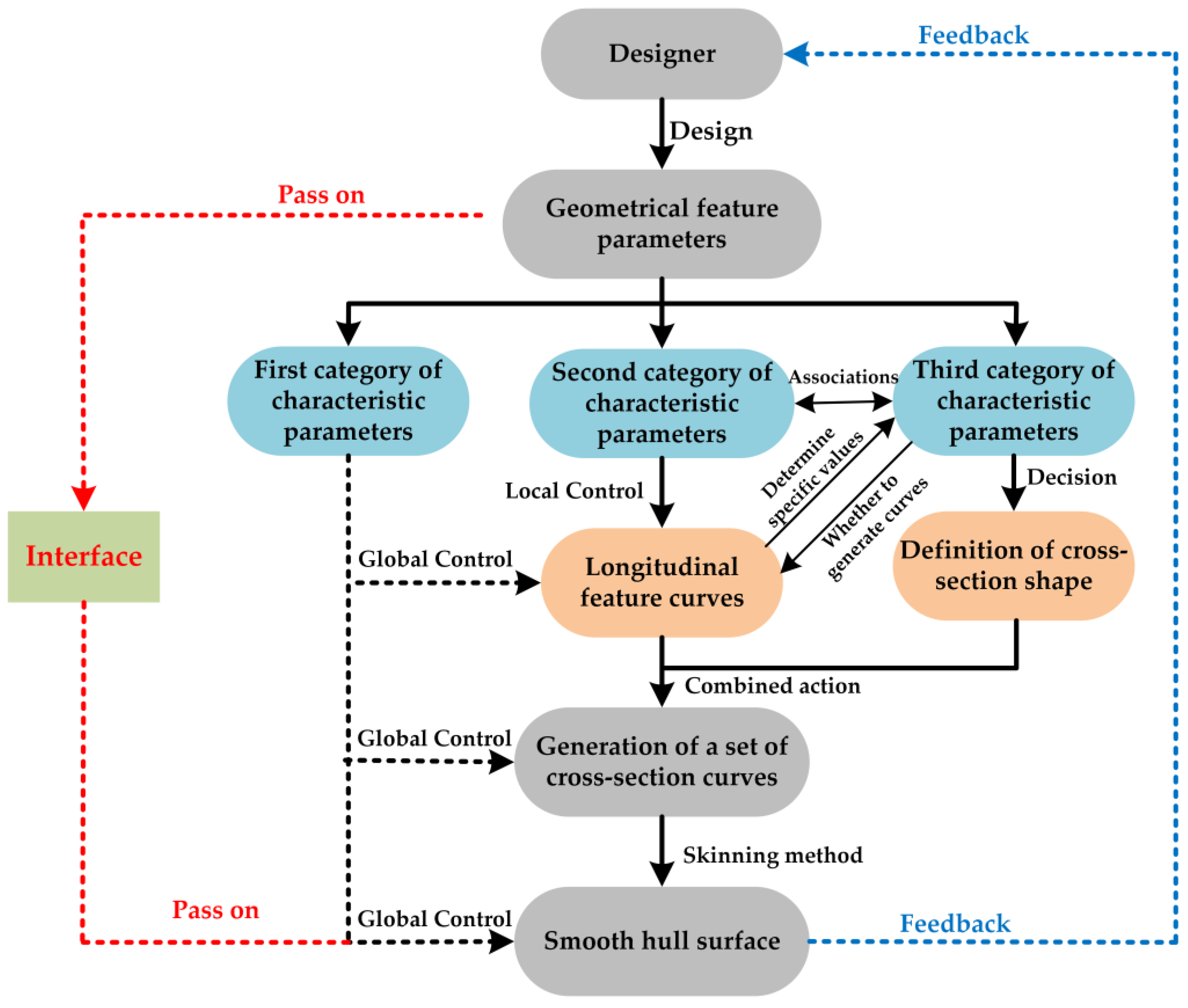 Jmse 10 00686 g003 550