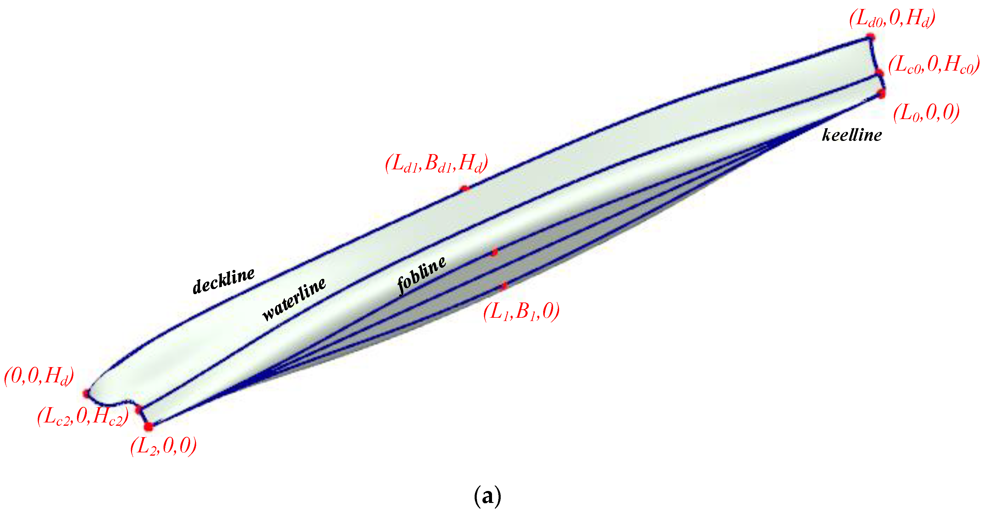 Jmse 10 00686 g005a 550