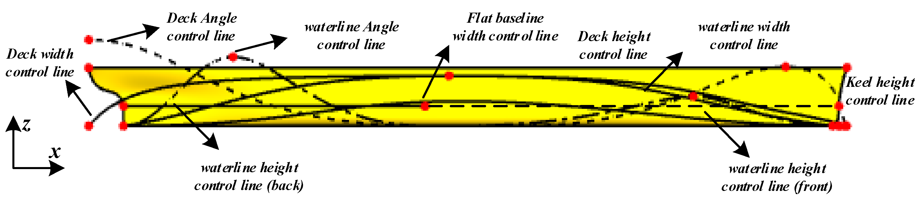 Jmse 10 00686 g007 550