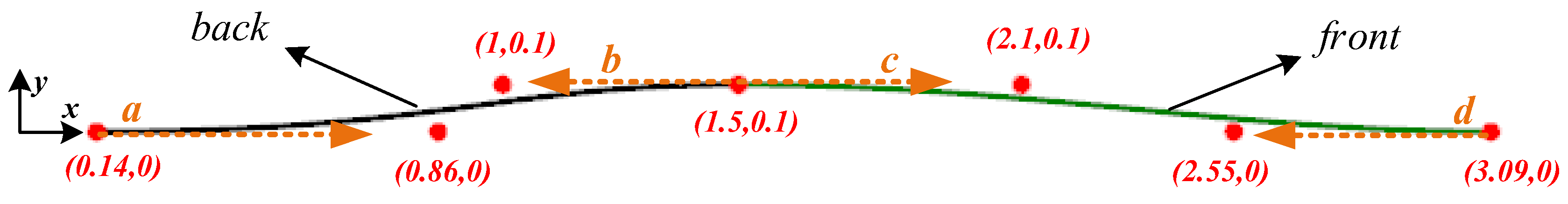 Jmse 10 00686 g008 550