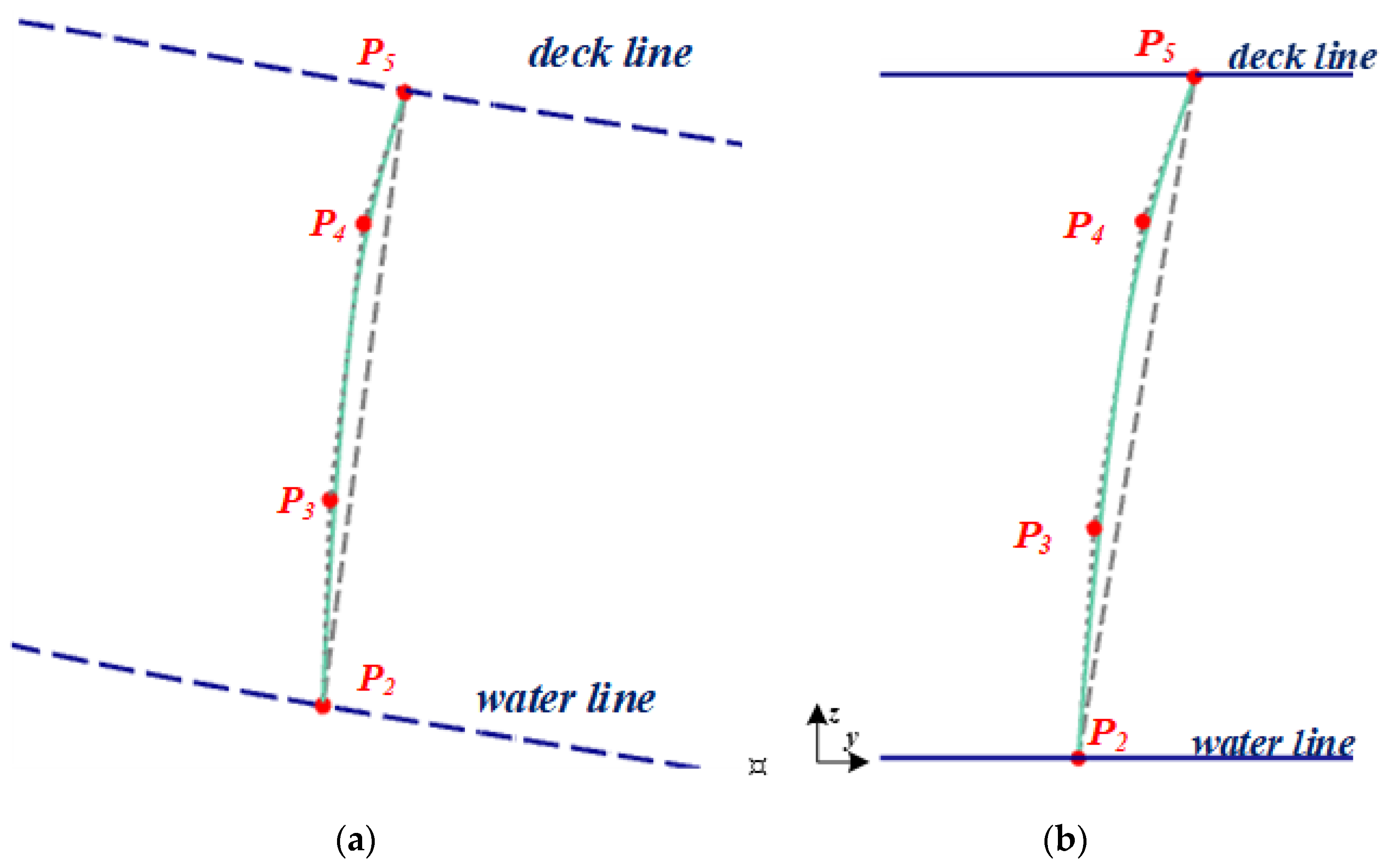 Jmse 10 00686 g012 550