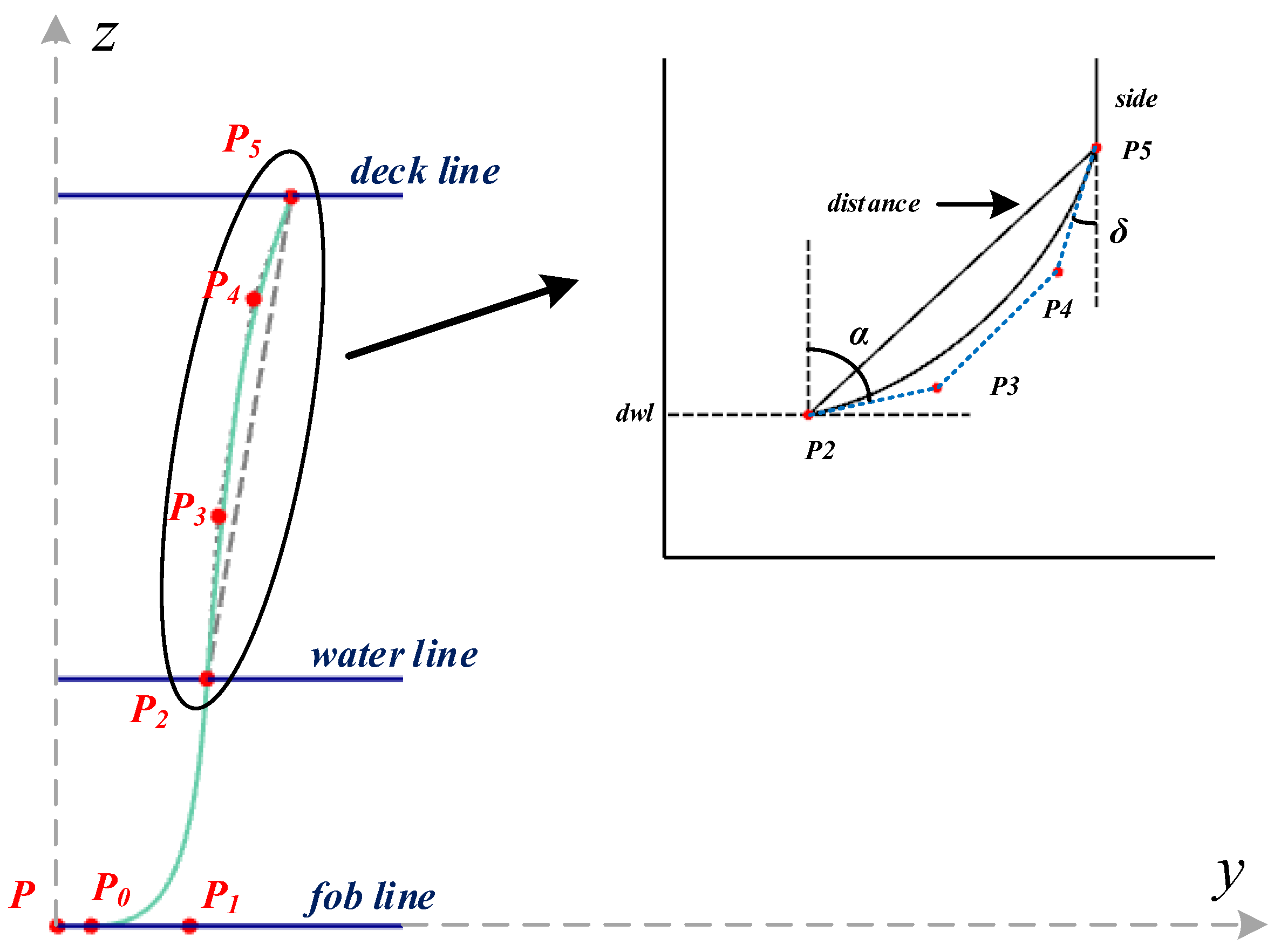 Jmse 10 00686 g013 550
