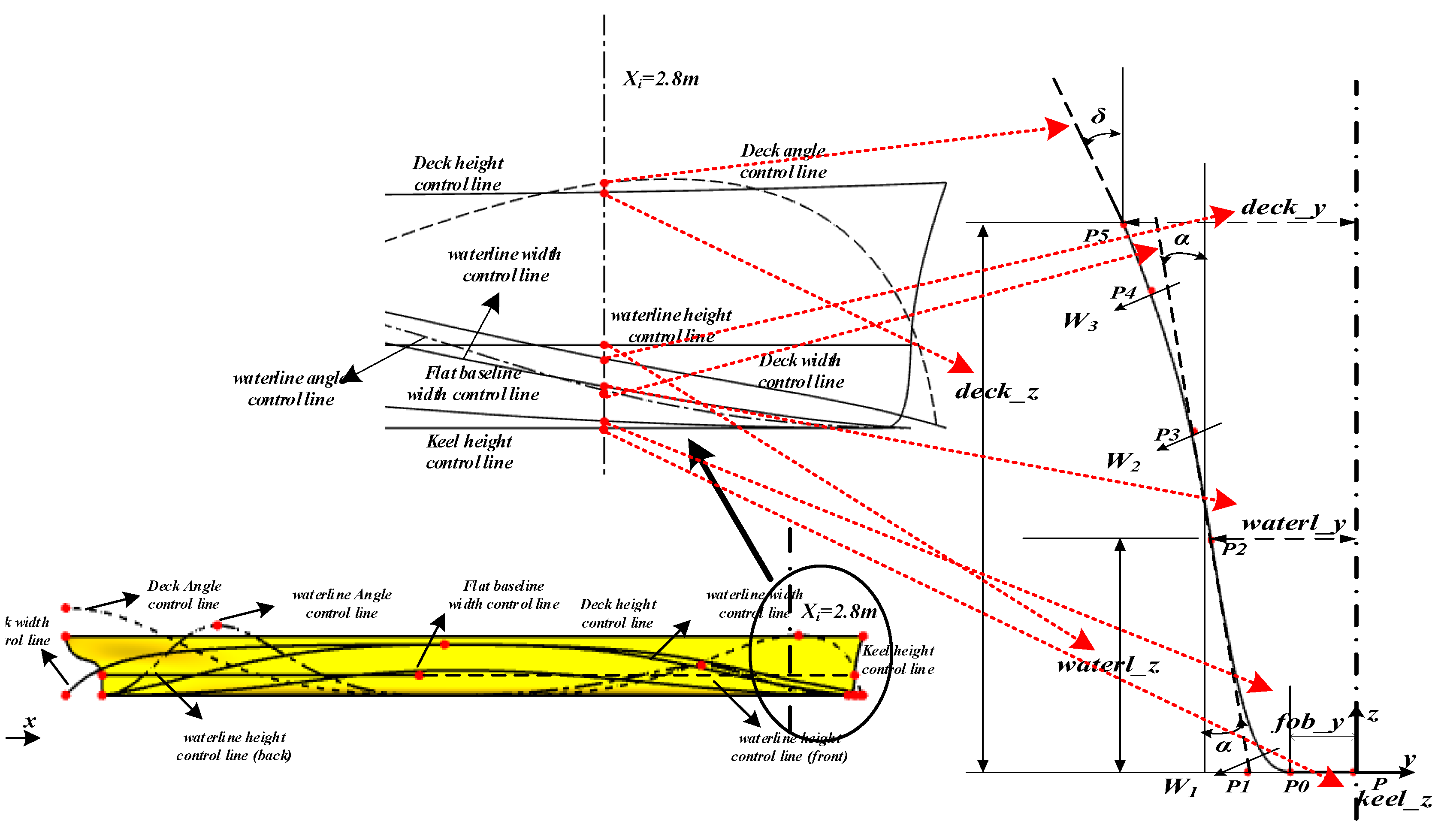 Jmse 10 00686 g015 550