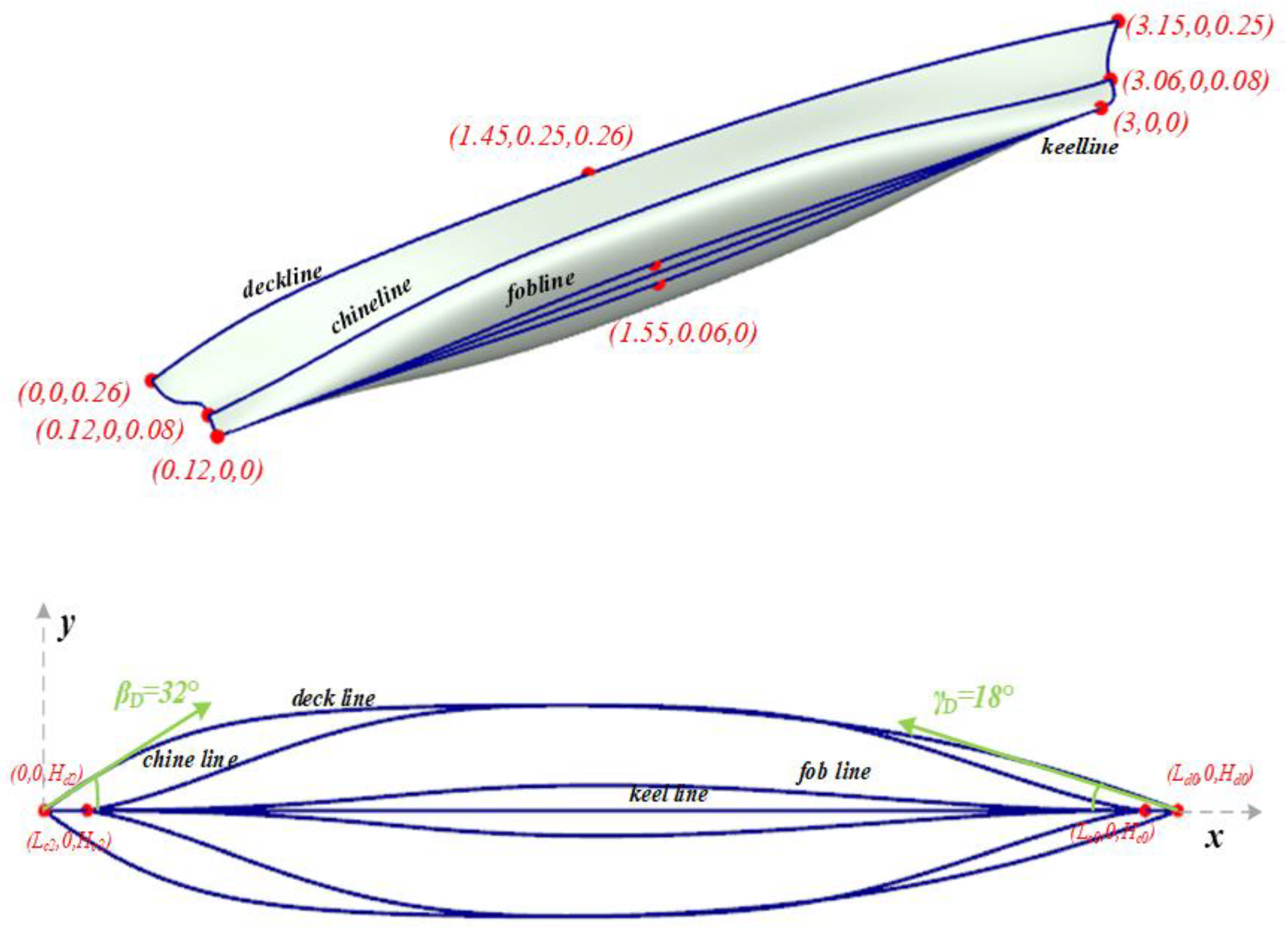 Jmse 10 00686 g018 550