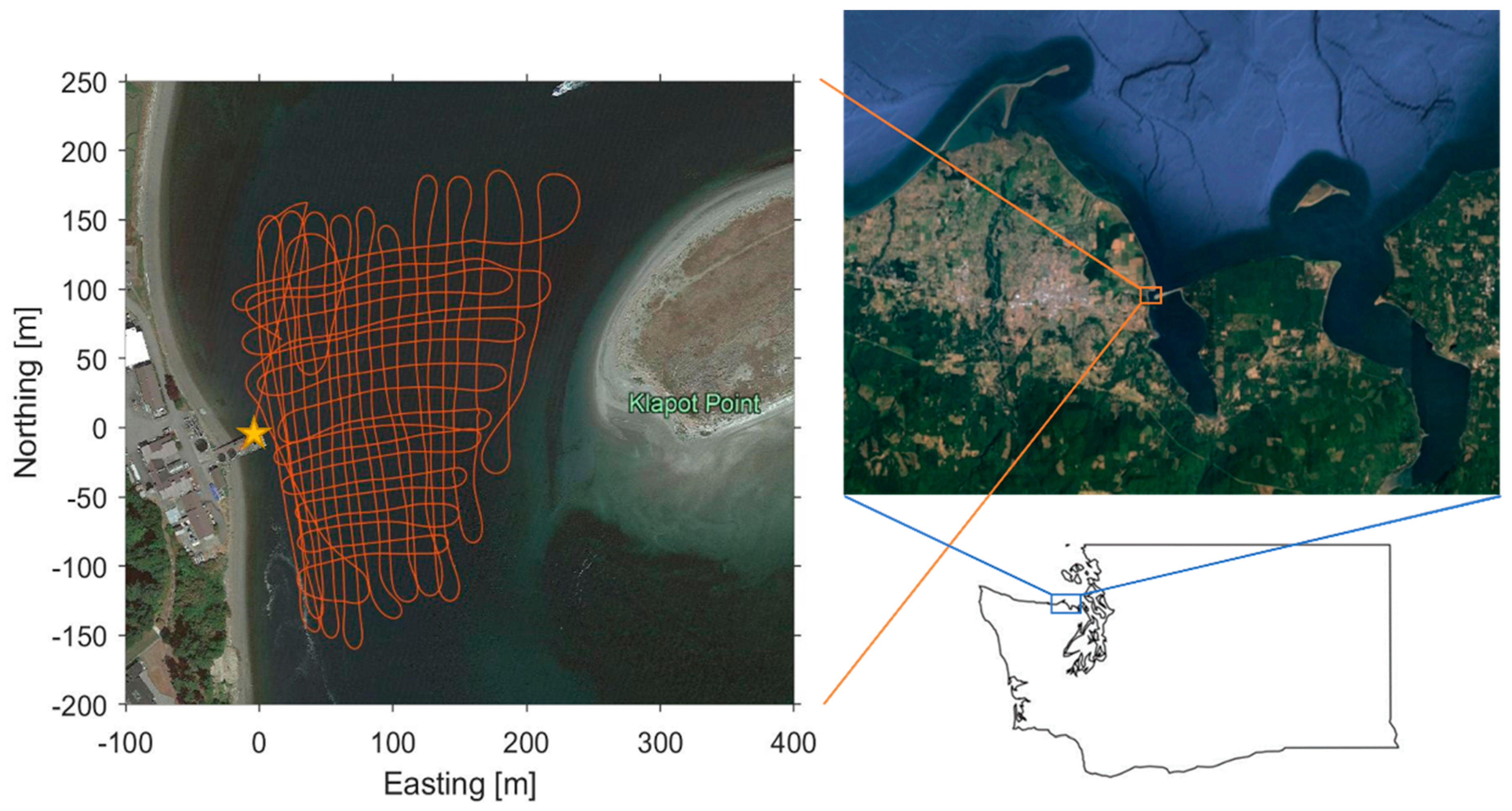 Jmse 10 00687 g001 Jmse 10 00687 g001