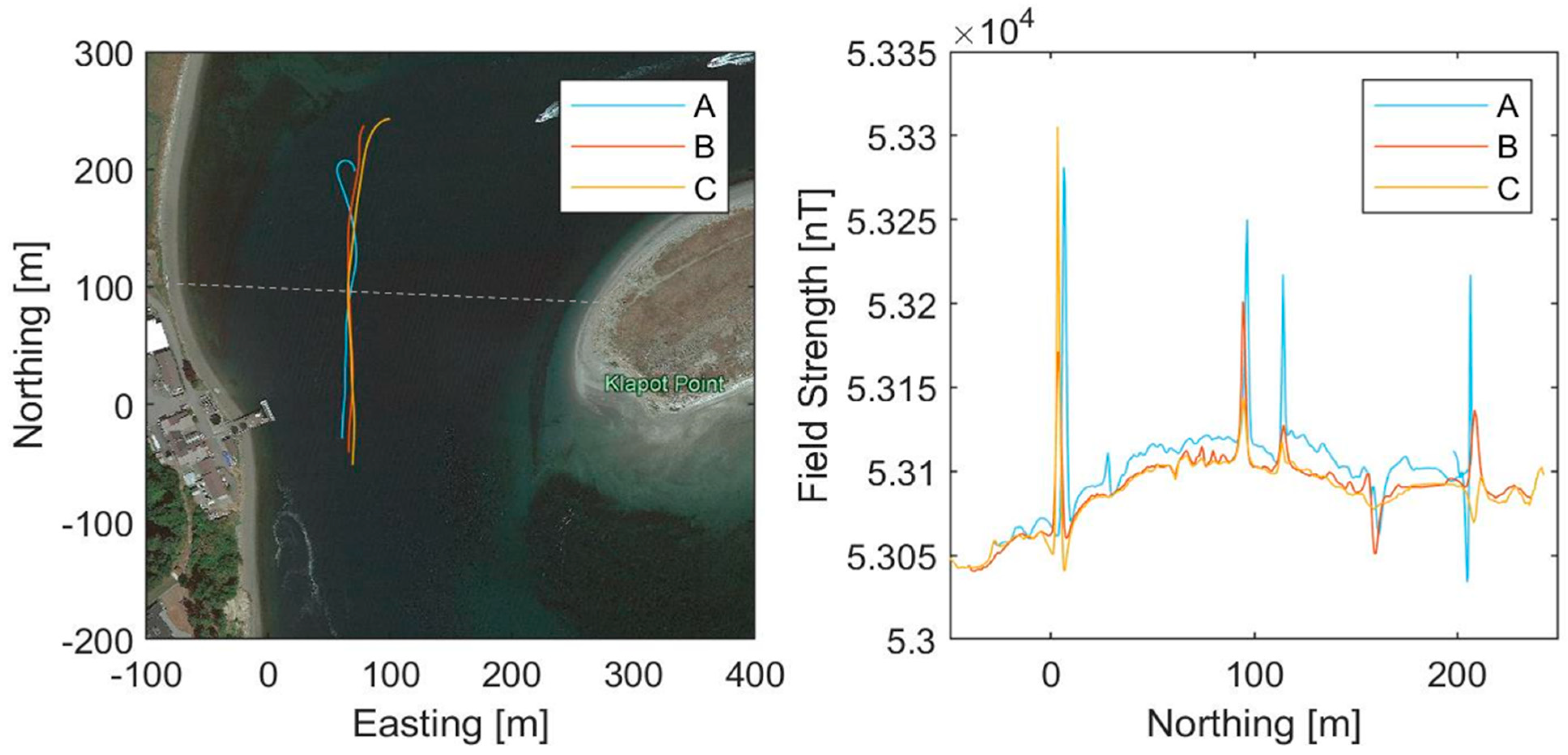 Jmse 10 00687 g006 Jmse 10 00687 g006