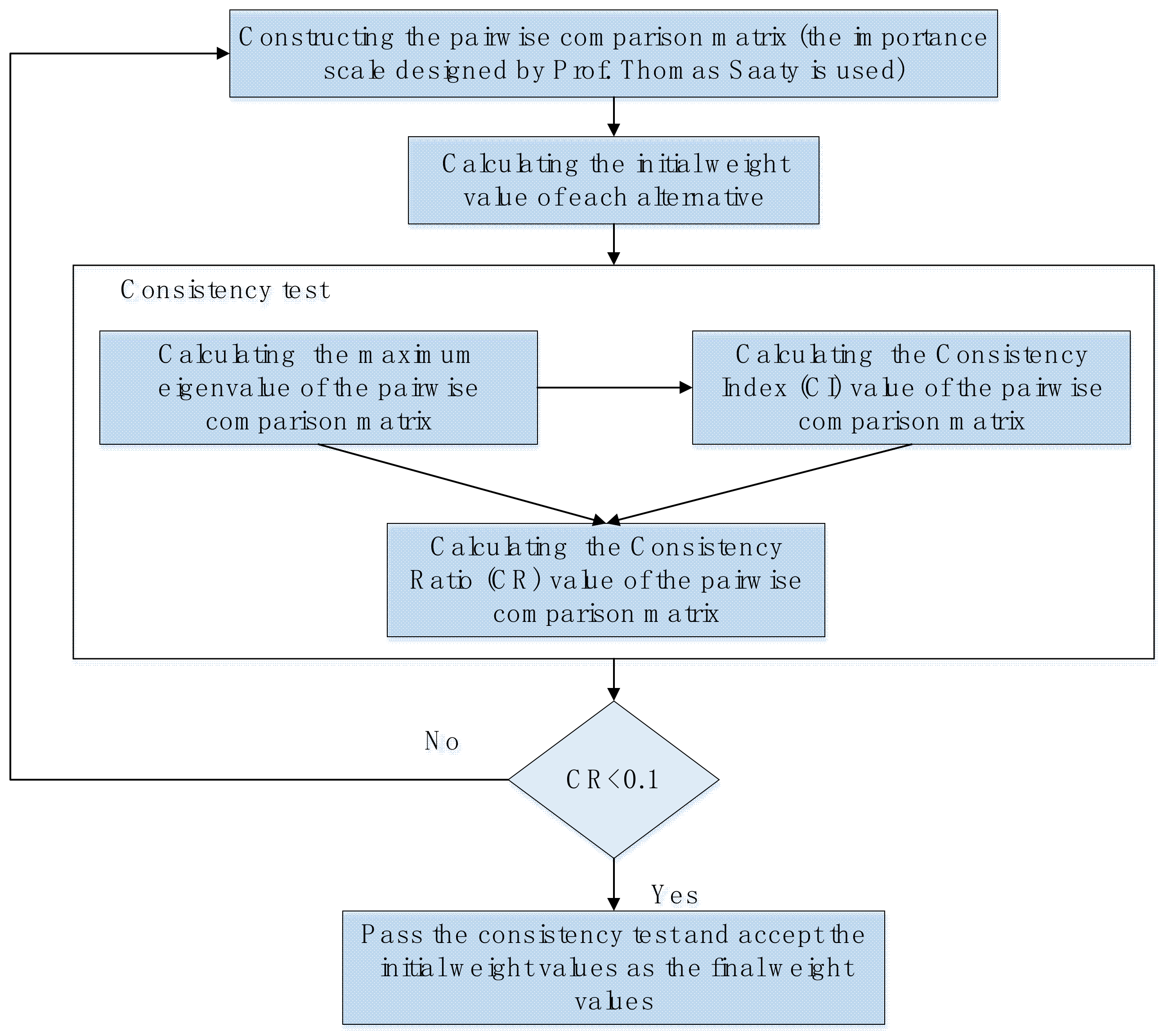 Jmse 10 00688 g002 550