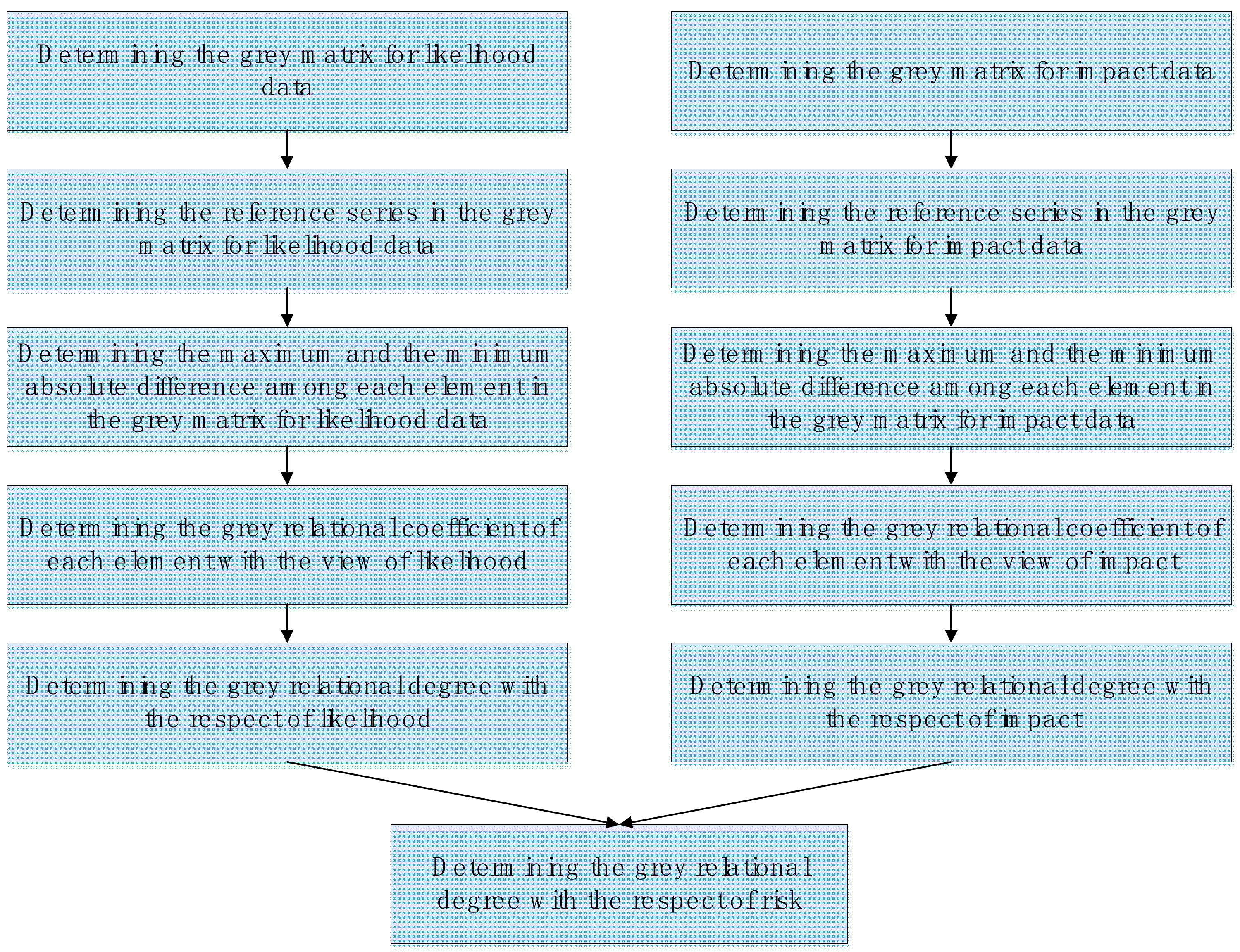 Jmse 10 00688 g003 550