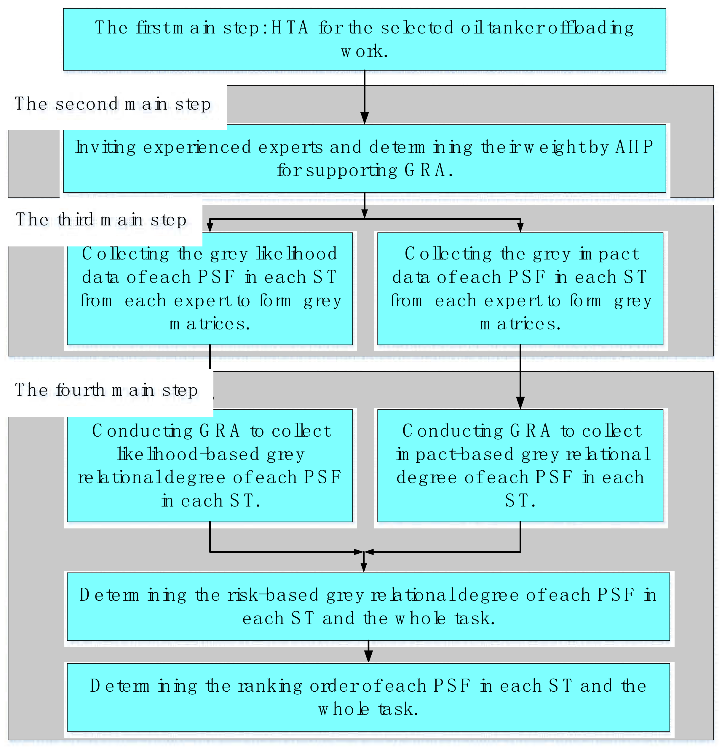 Jmse 10 00688 g004 550