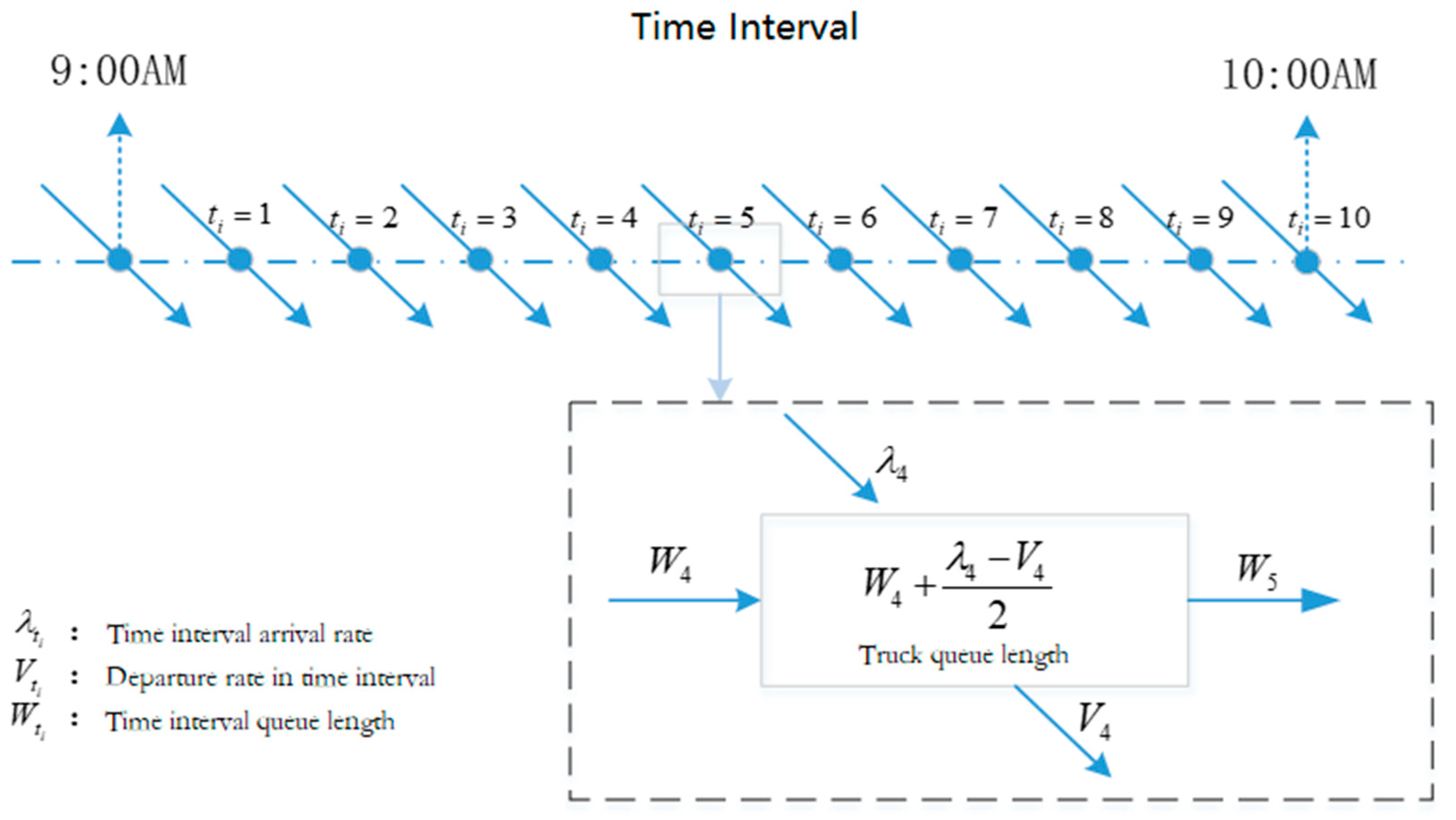 Jmse 10 00695 g001 550