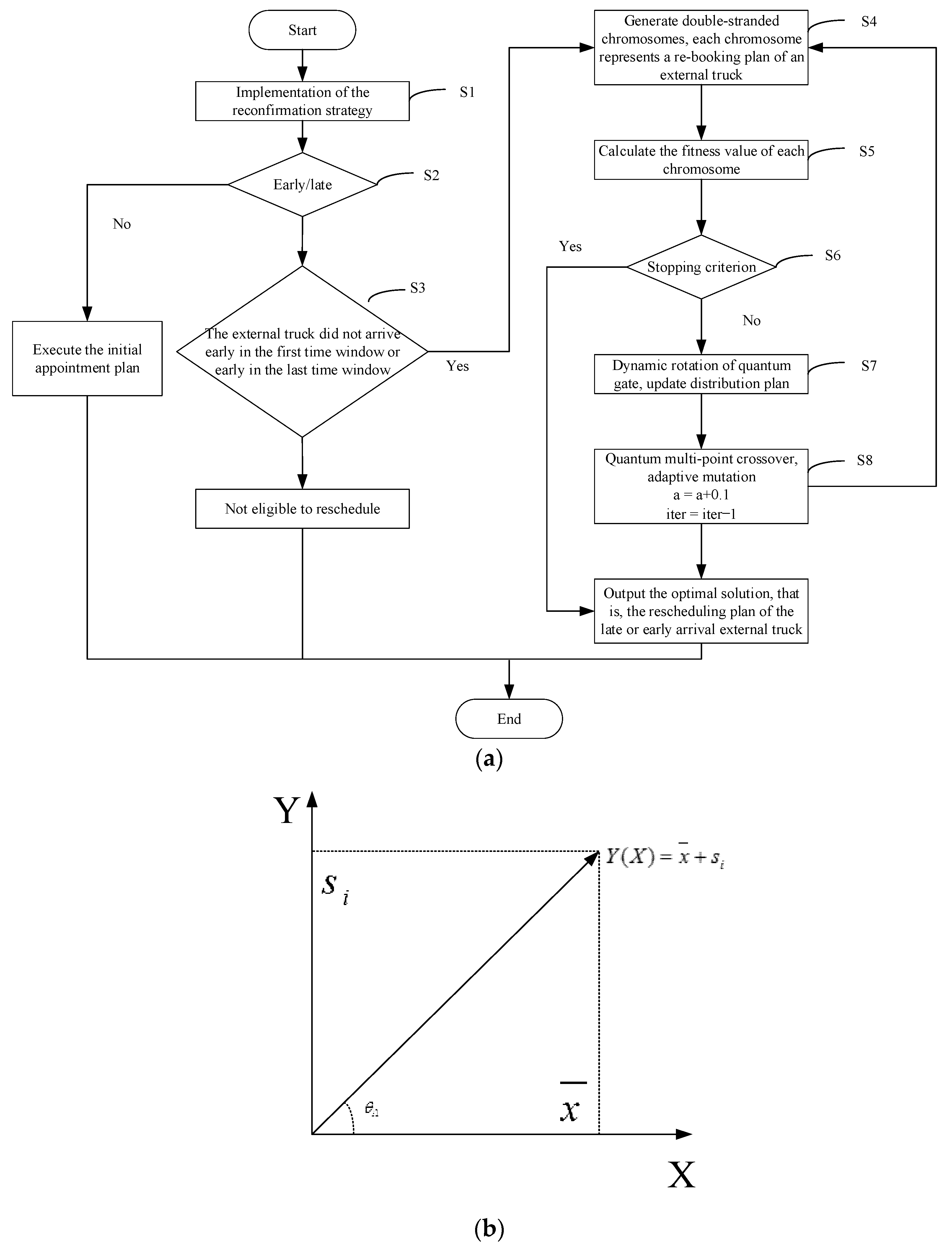 Jmse 10 00695 g002 550