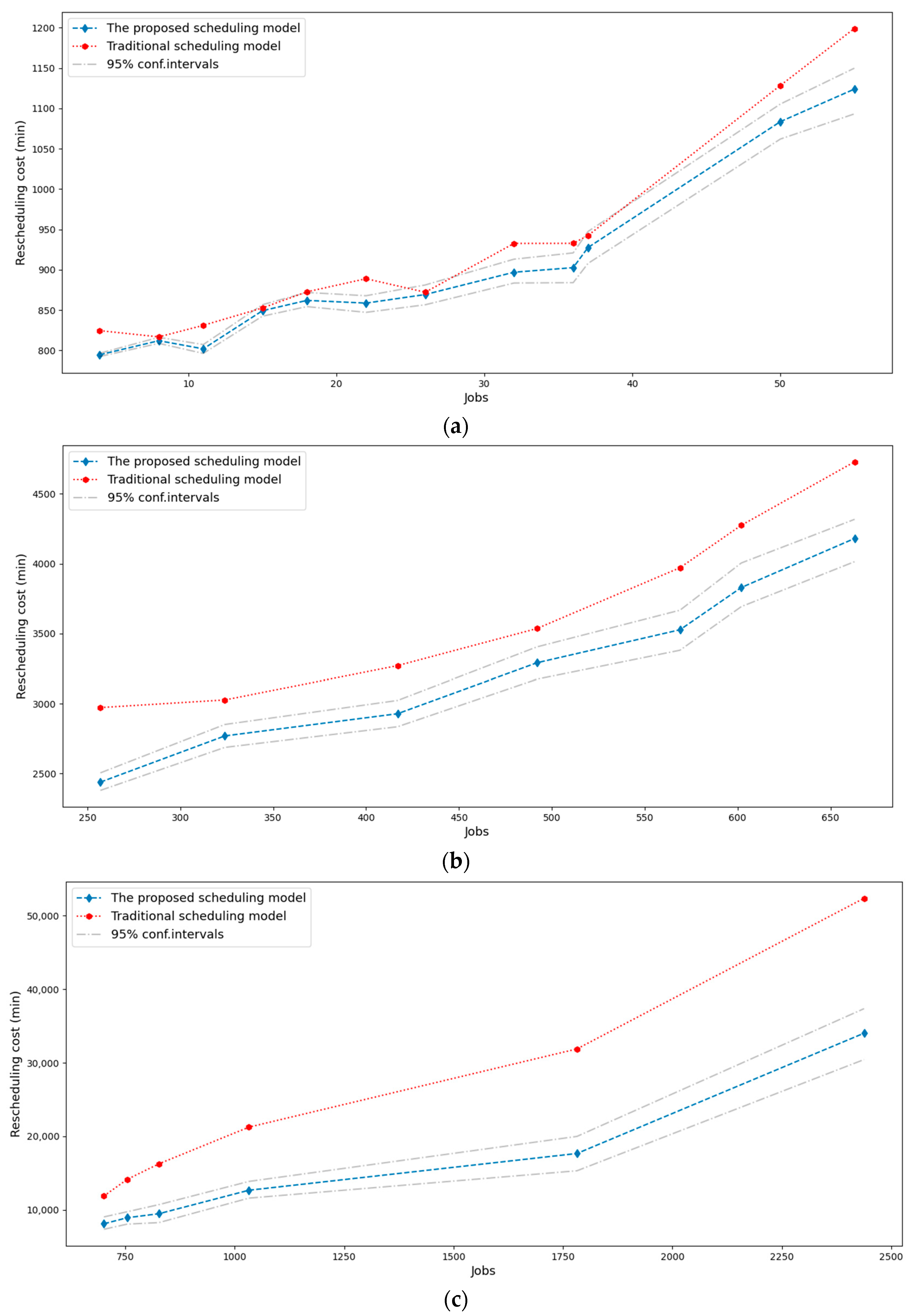 Jmse 10 00695 g003 550