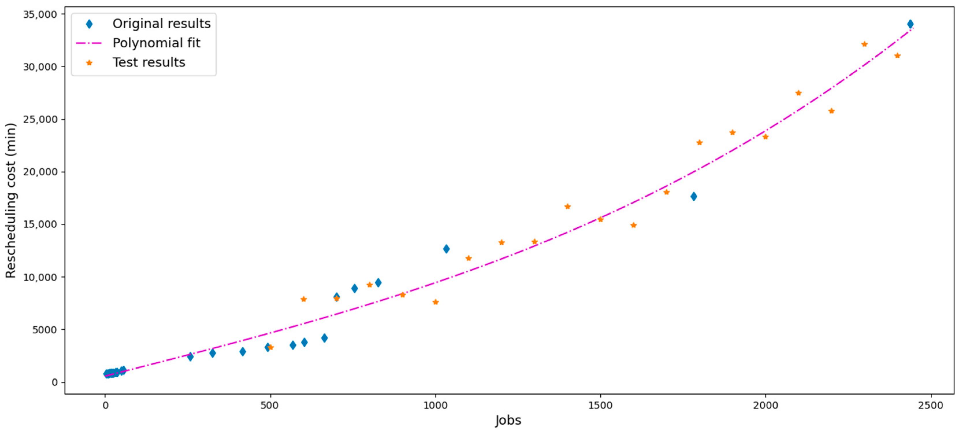 Jmse 10 00695 g004 550