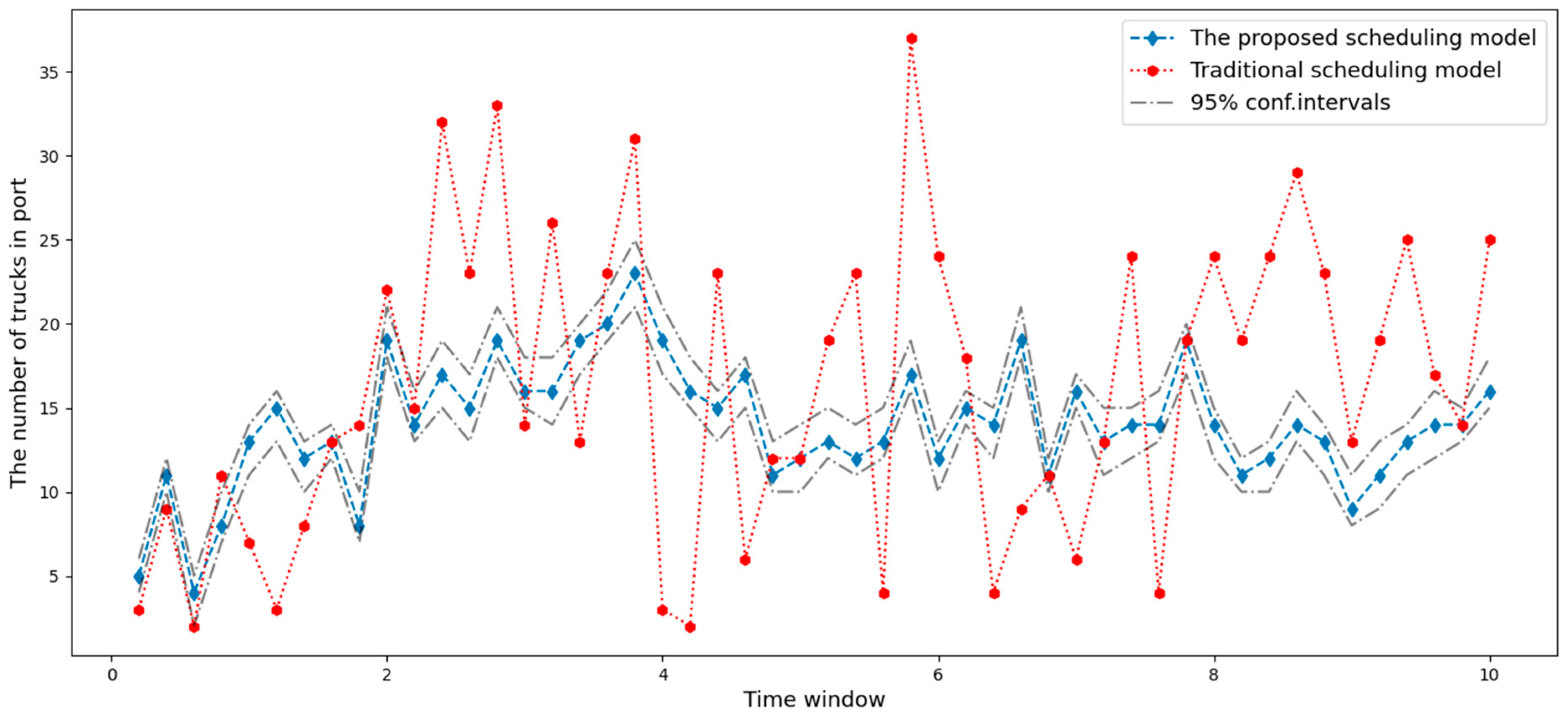 Jmse 10 00695 g005 550