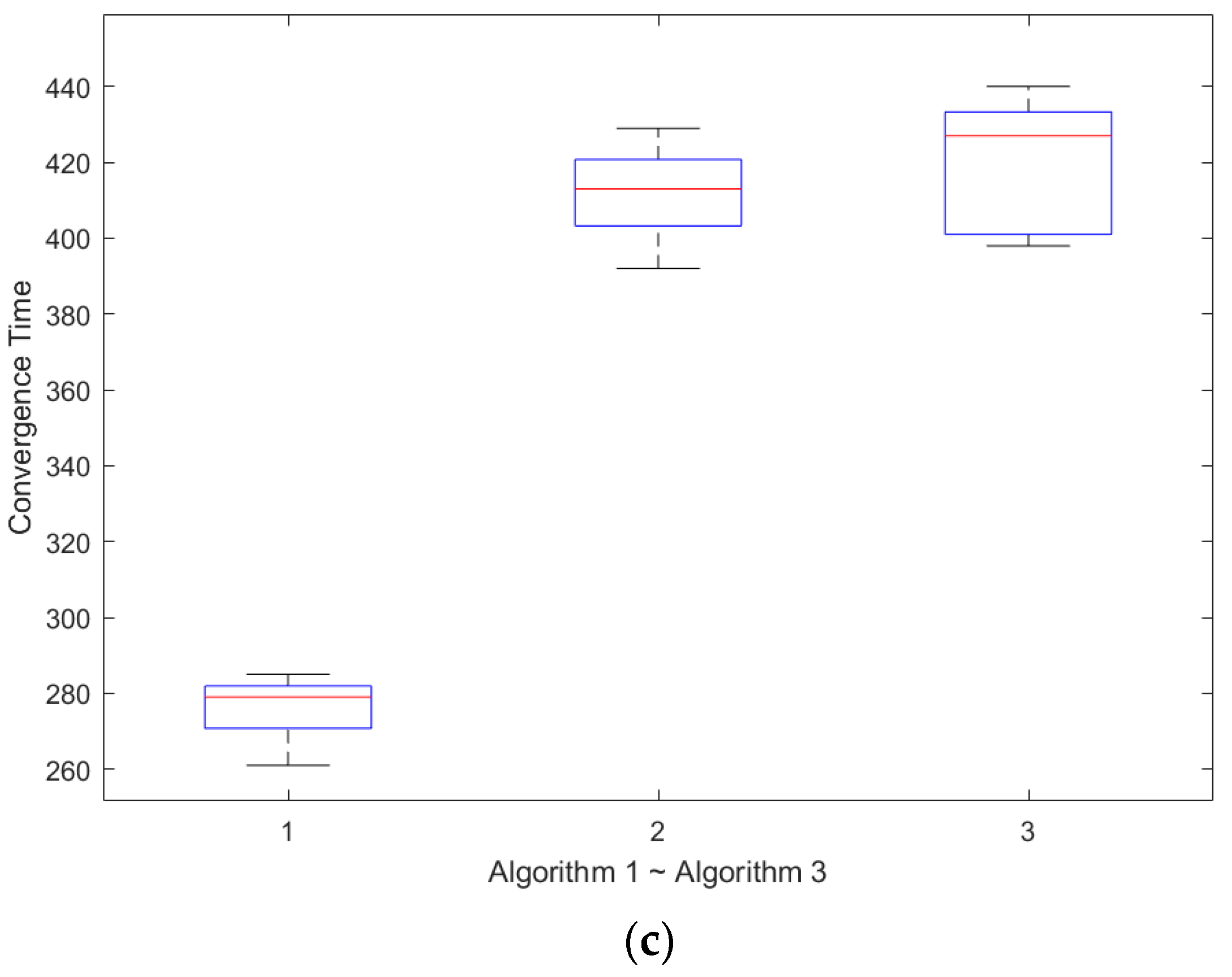 Jmse 10 00695 g006b 550
