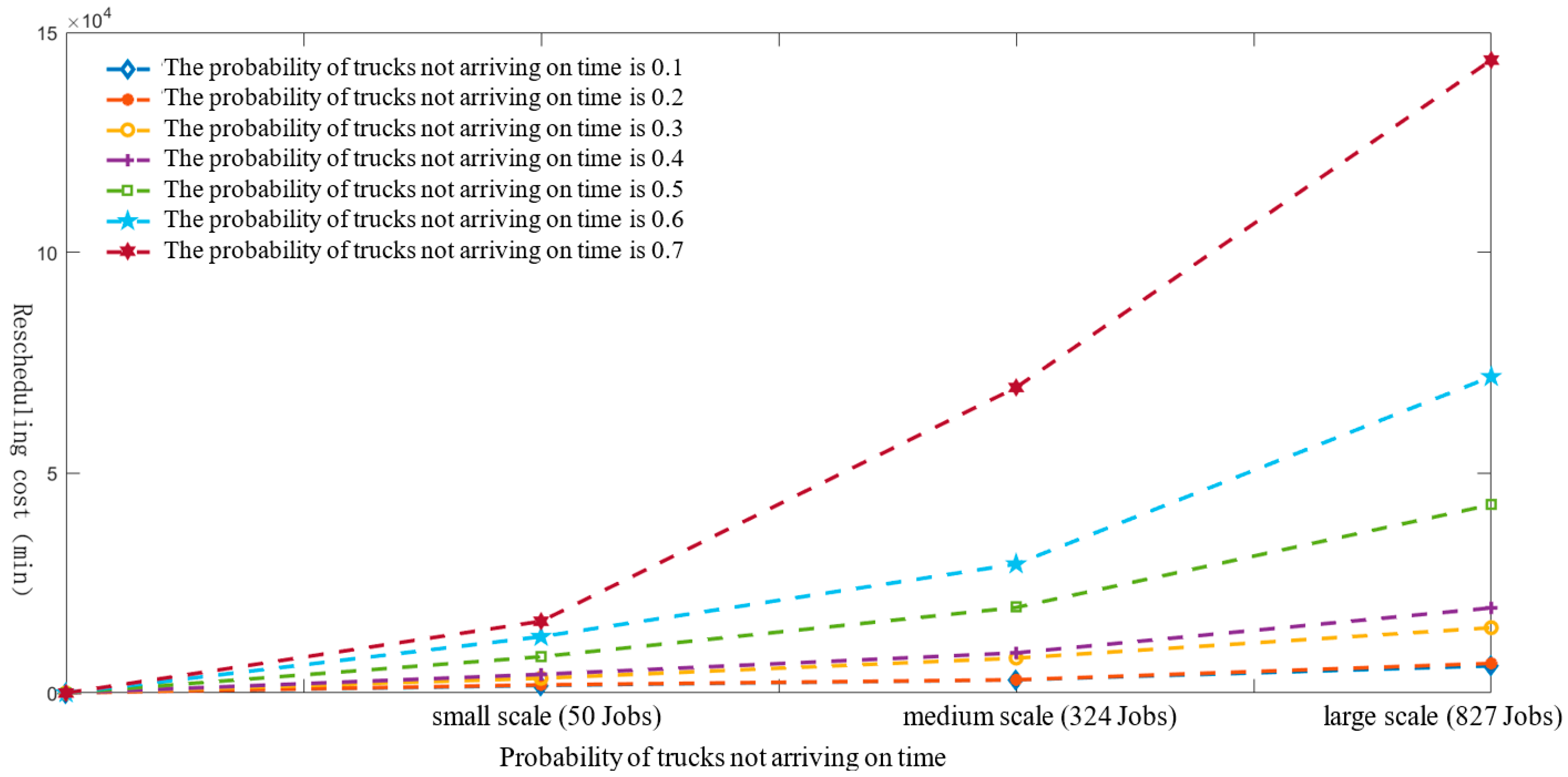 Jmse 10 00695 g007 550