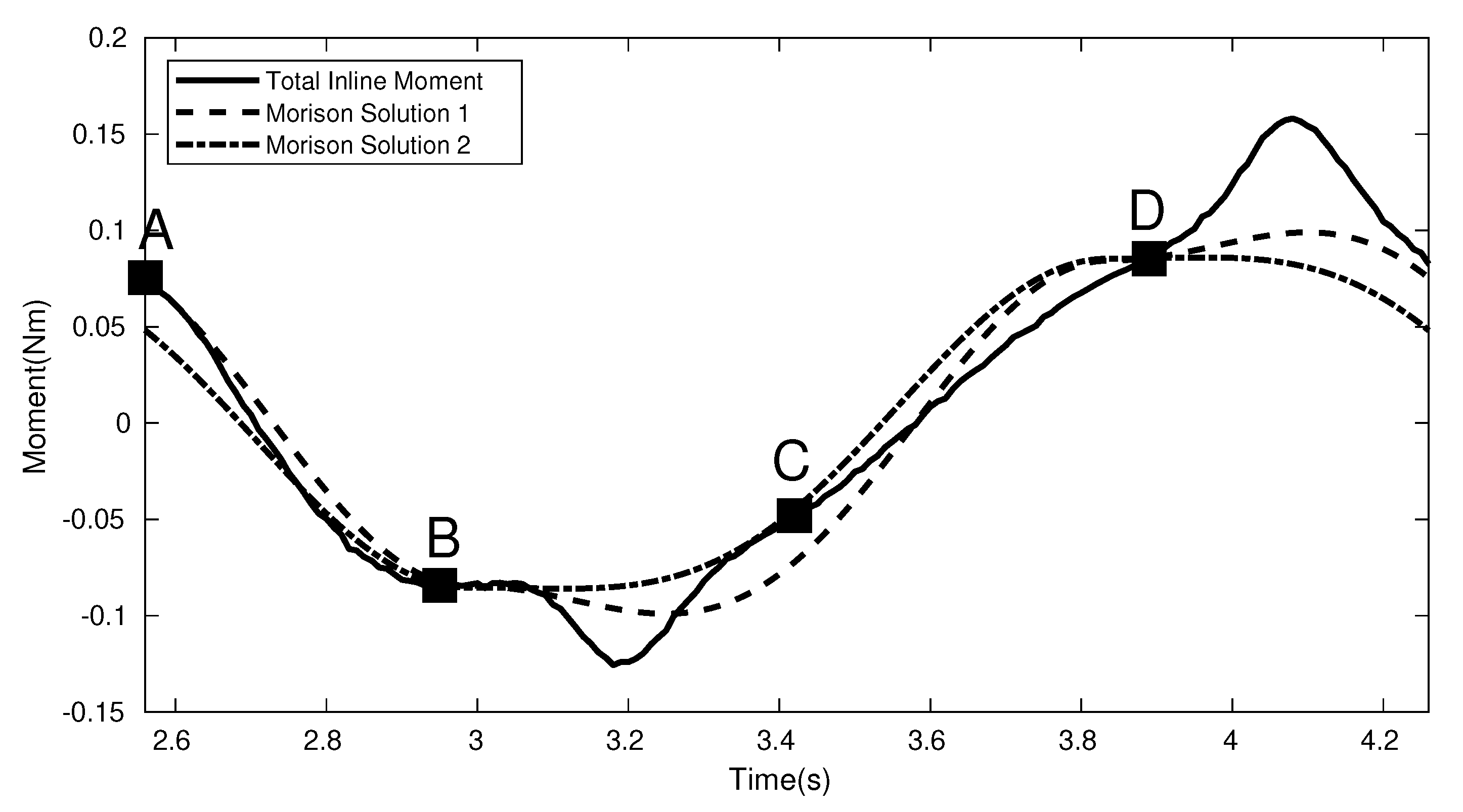 Jmse 10 00702 g005 550
