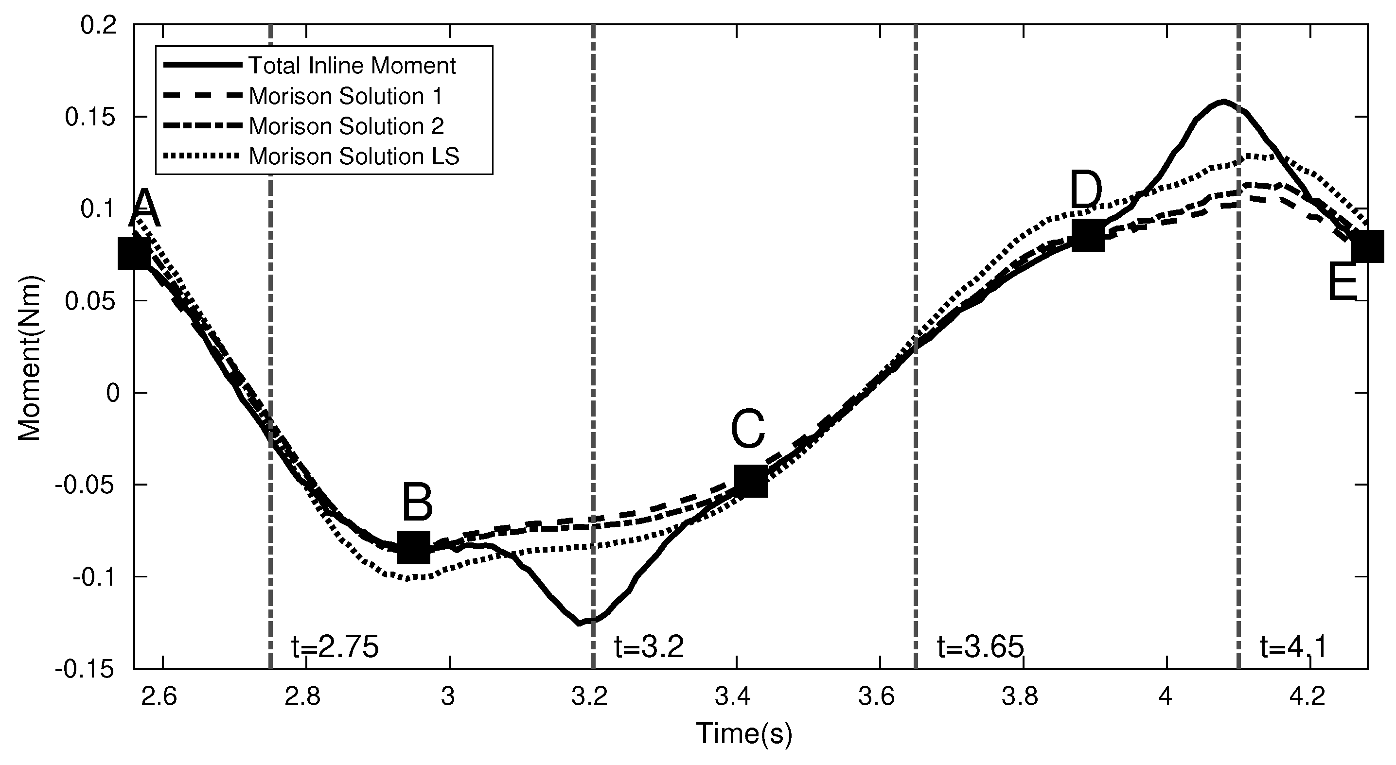 Jmse 10 00702 g010 550