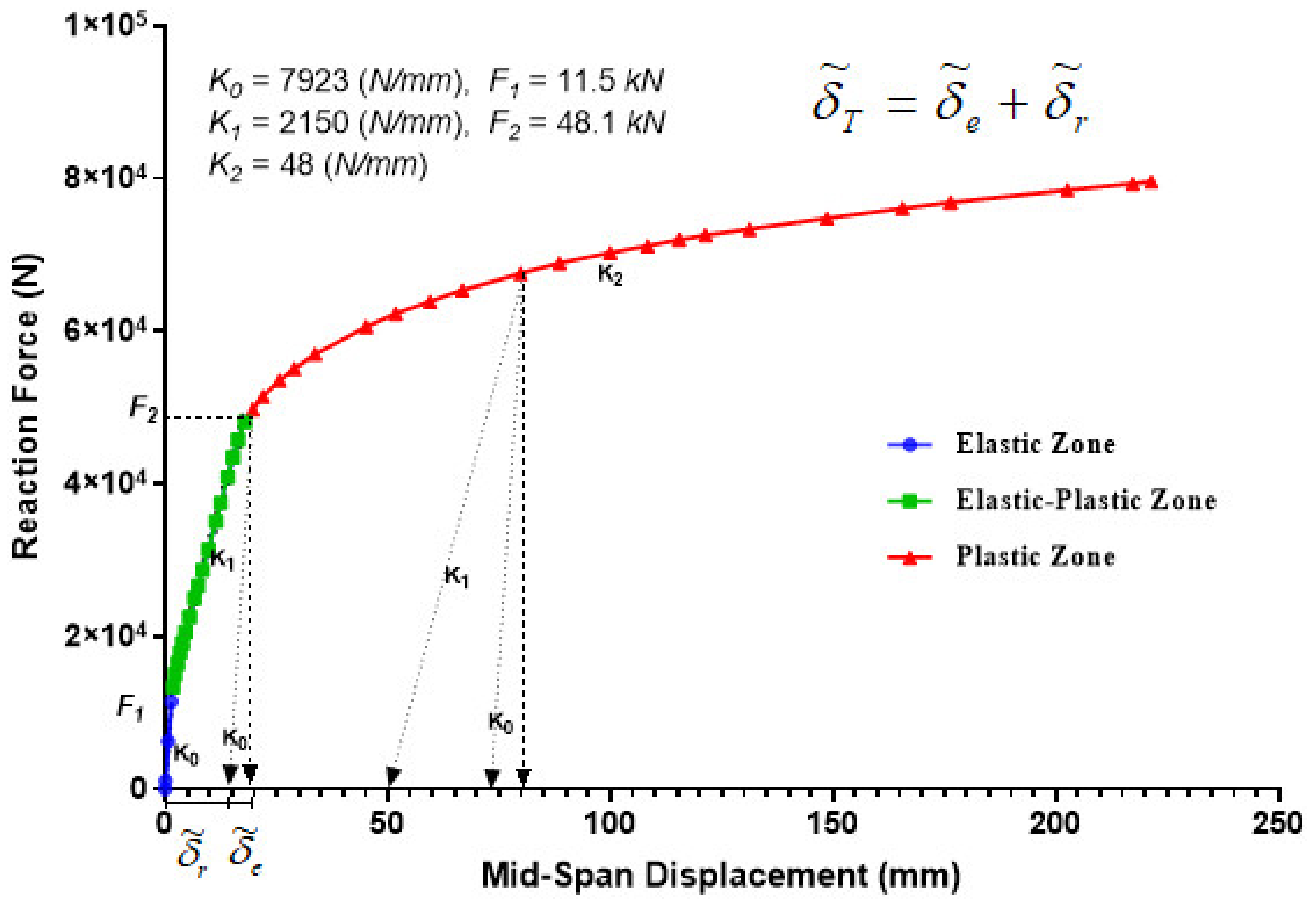 Jmse 10 00710 g005 550