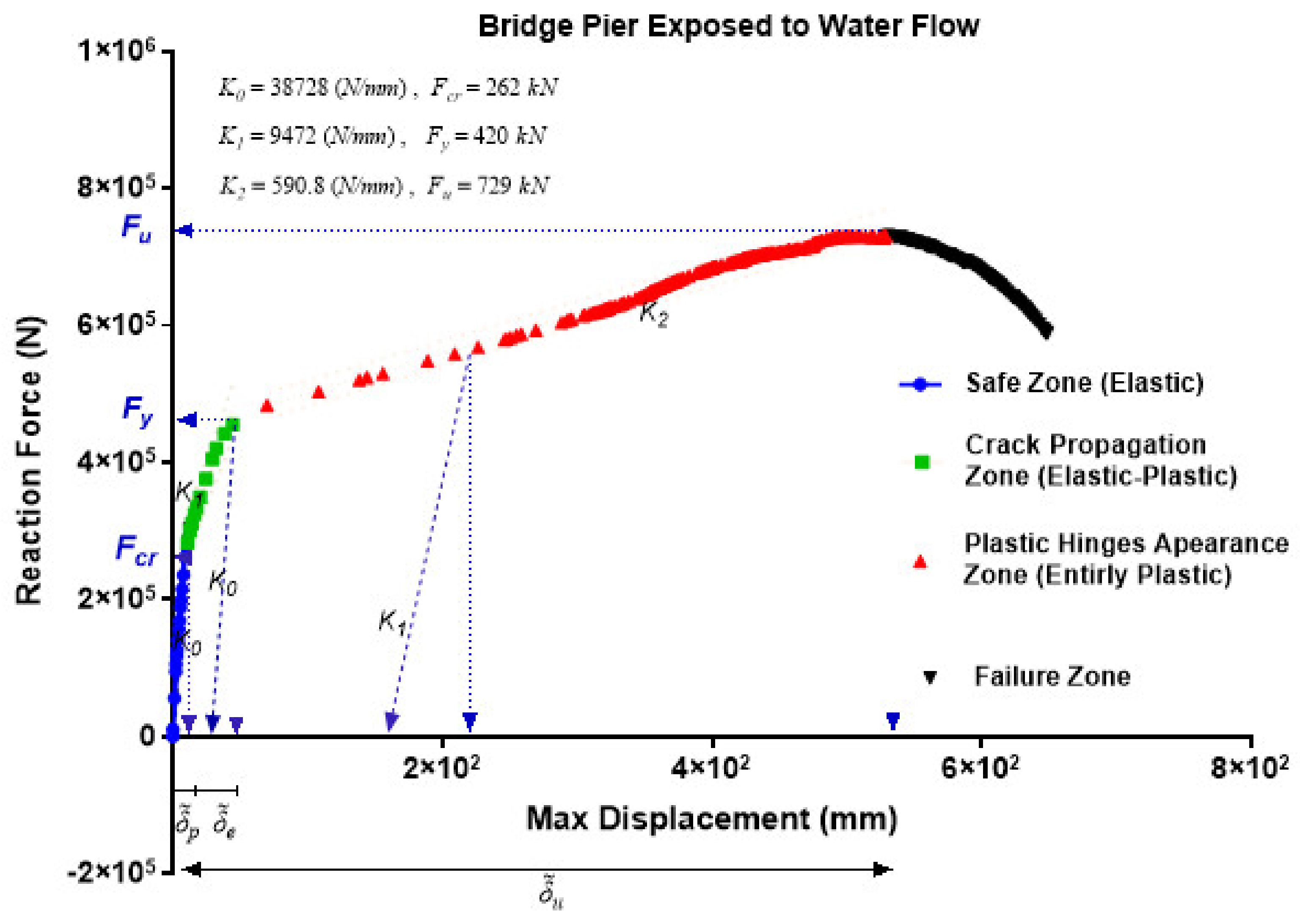 Jmse 10 00710 g007 550